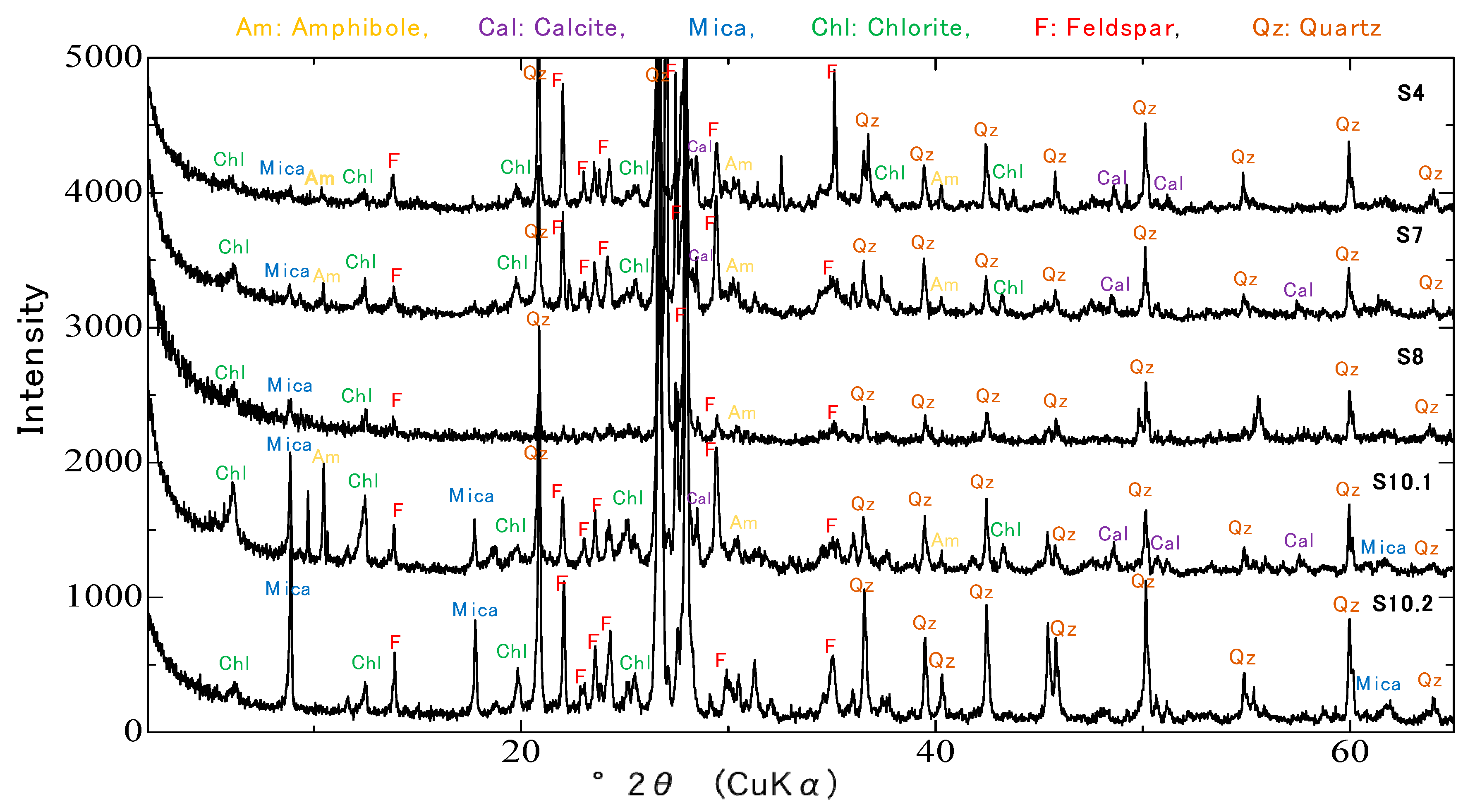 Minerals 08 00288 g0a1