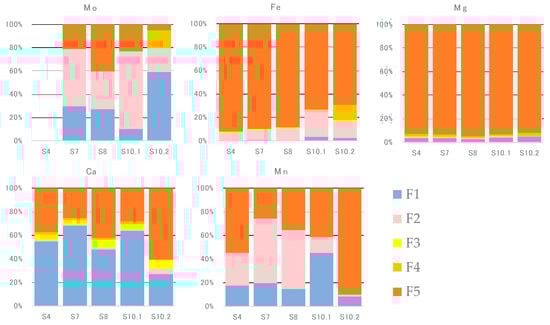 Minerals 08 00288 g0a2