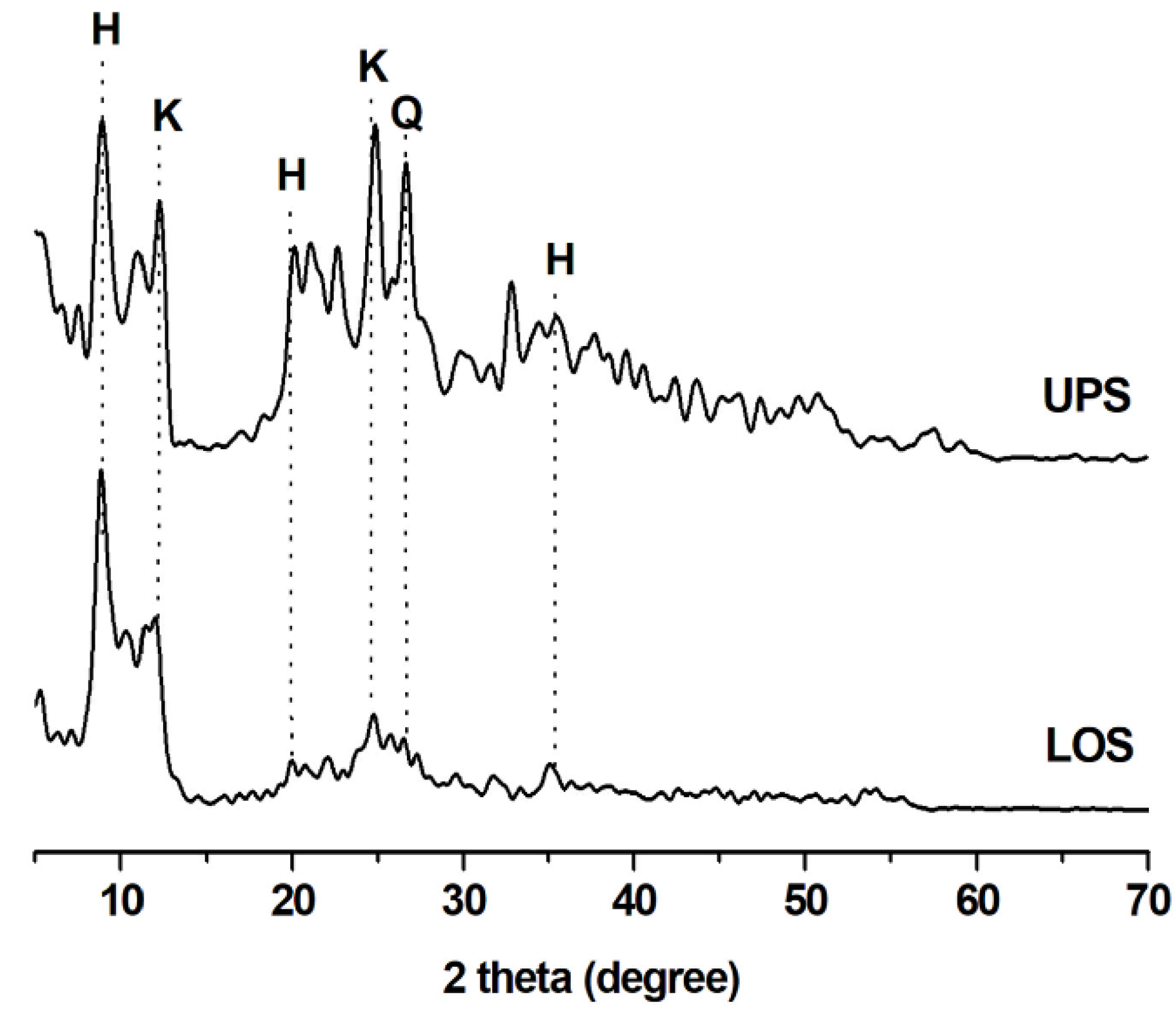 Minerals 08 00290 g002