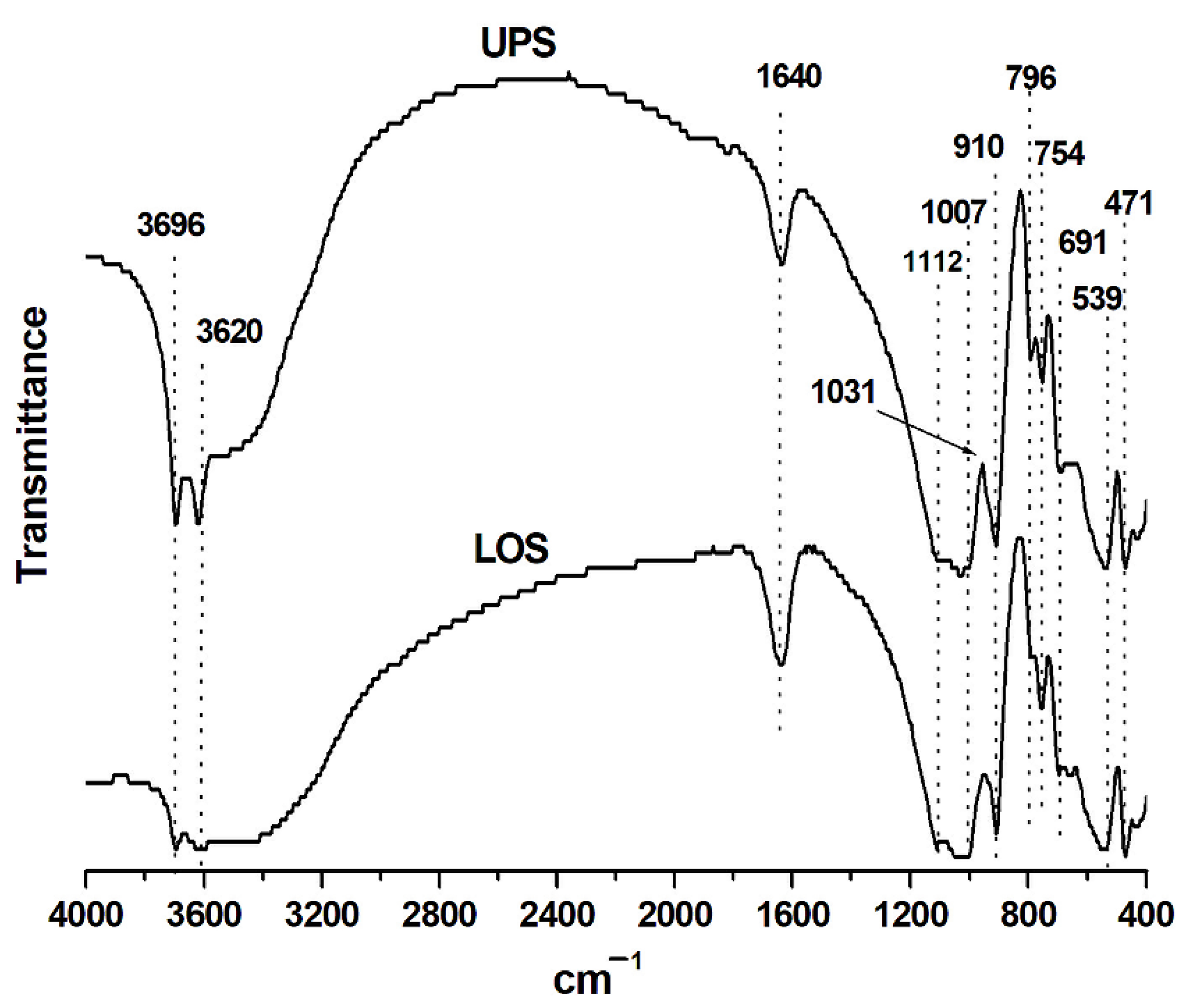 Minerals 08 00290 g004