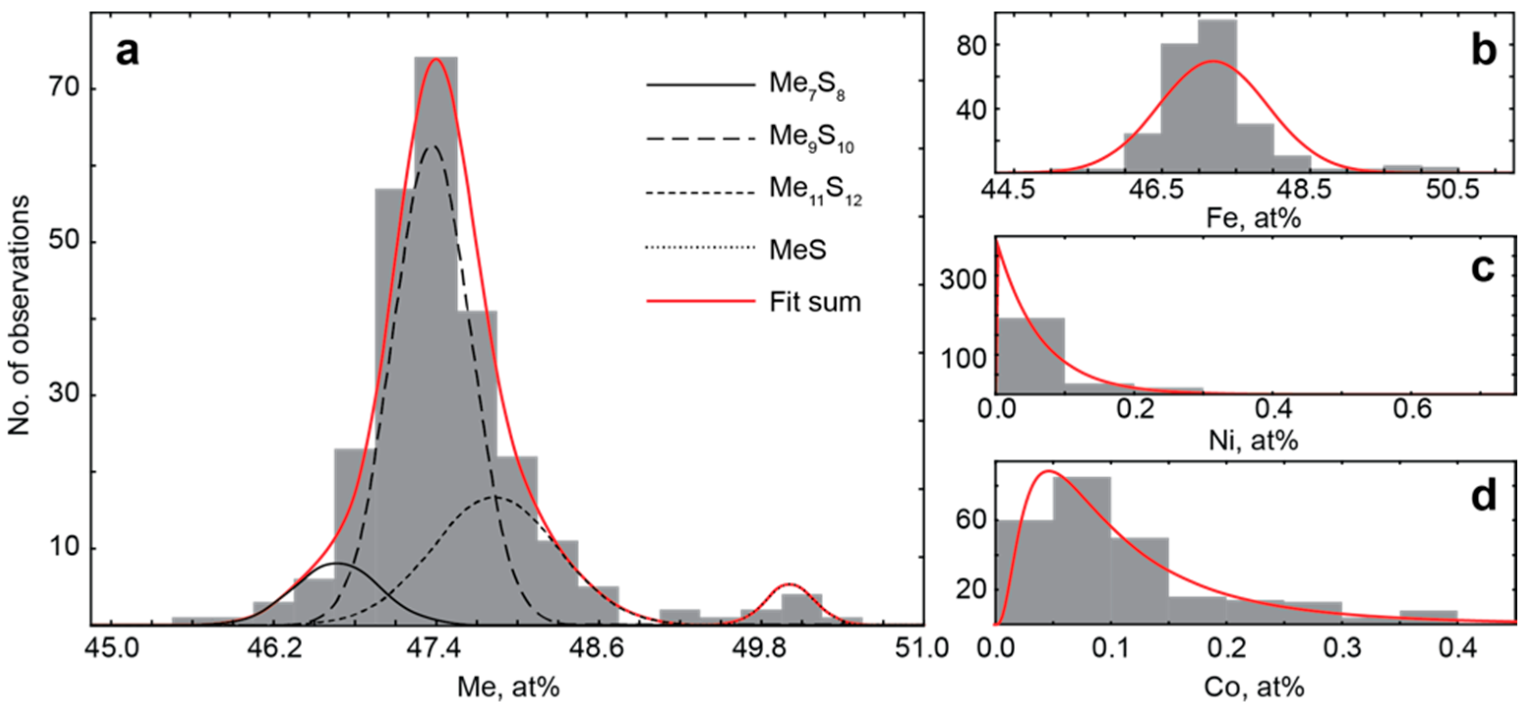 Minerals 08 00292 g003 Minerals 08 00292 g003