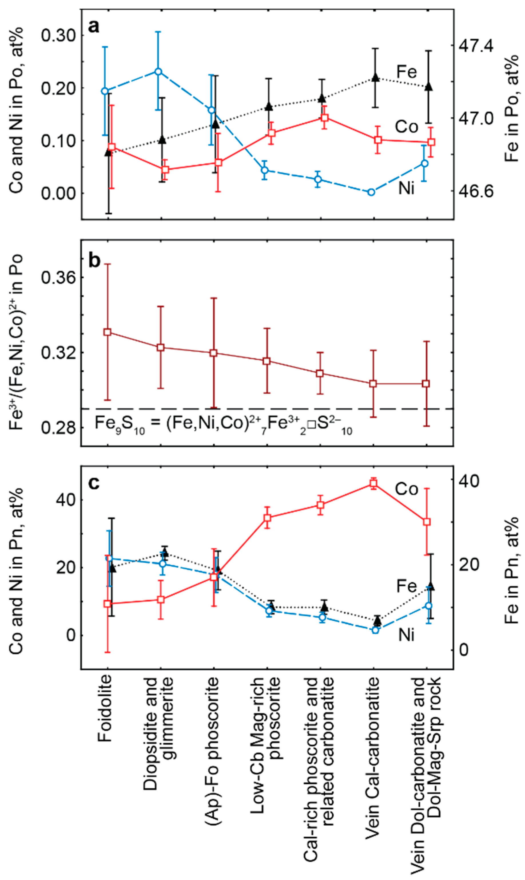 Minerals 08 00292 g004 Minerals 08 00292 g004