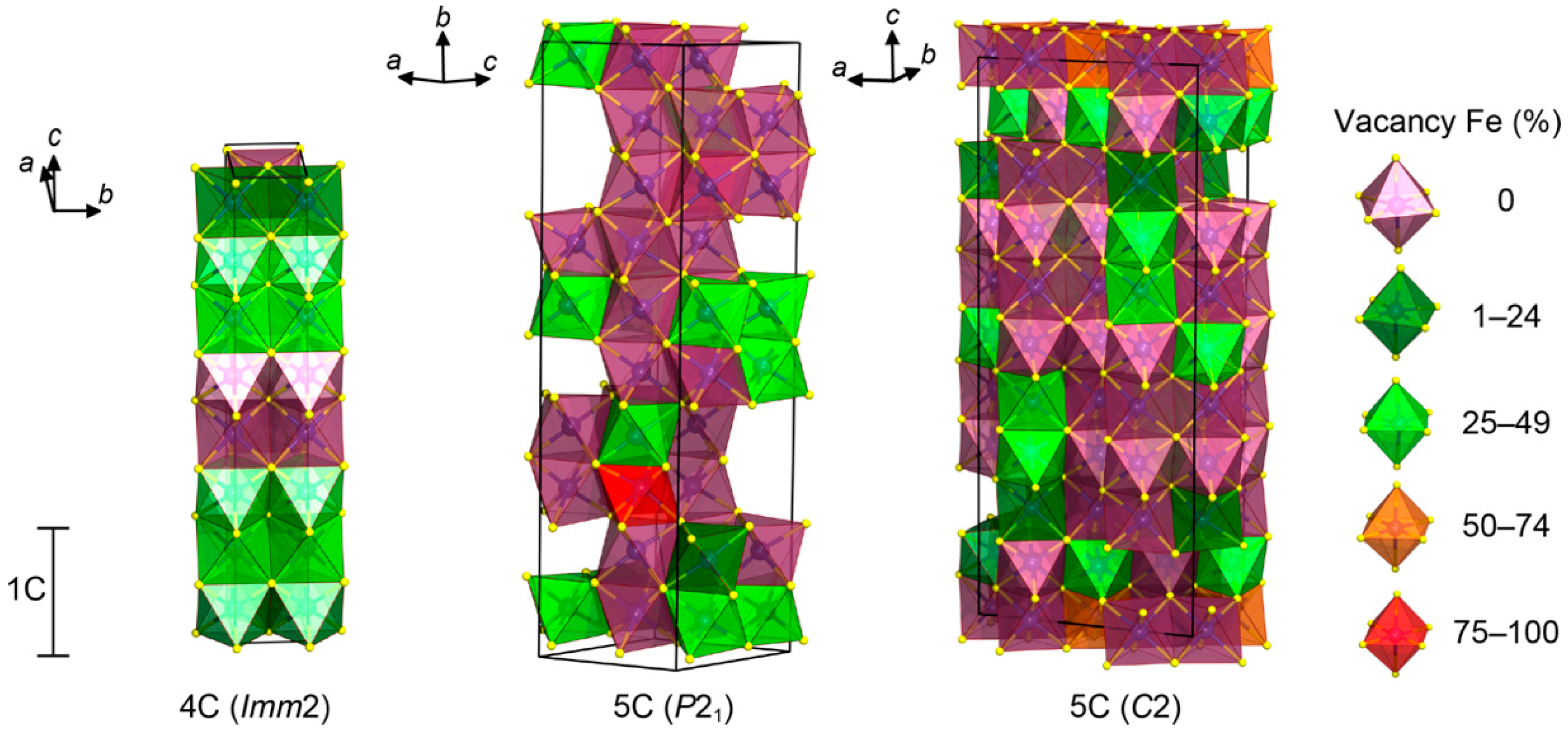 Minerals 08 00292 g007 Minerals 08 00292 g007