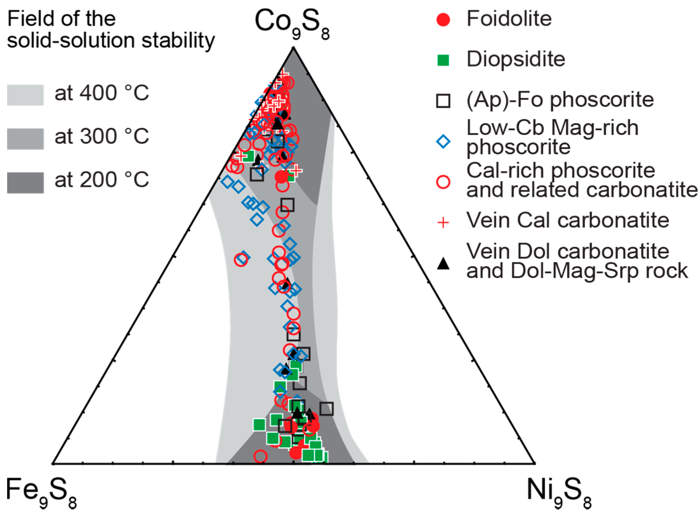 Minerals 08 00292 g012 Minerals 08 00292 g012