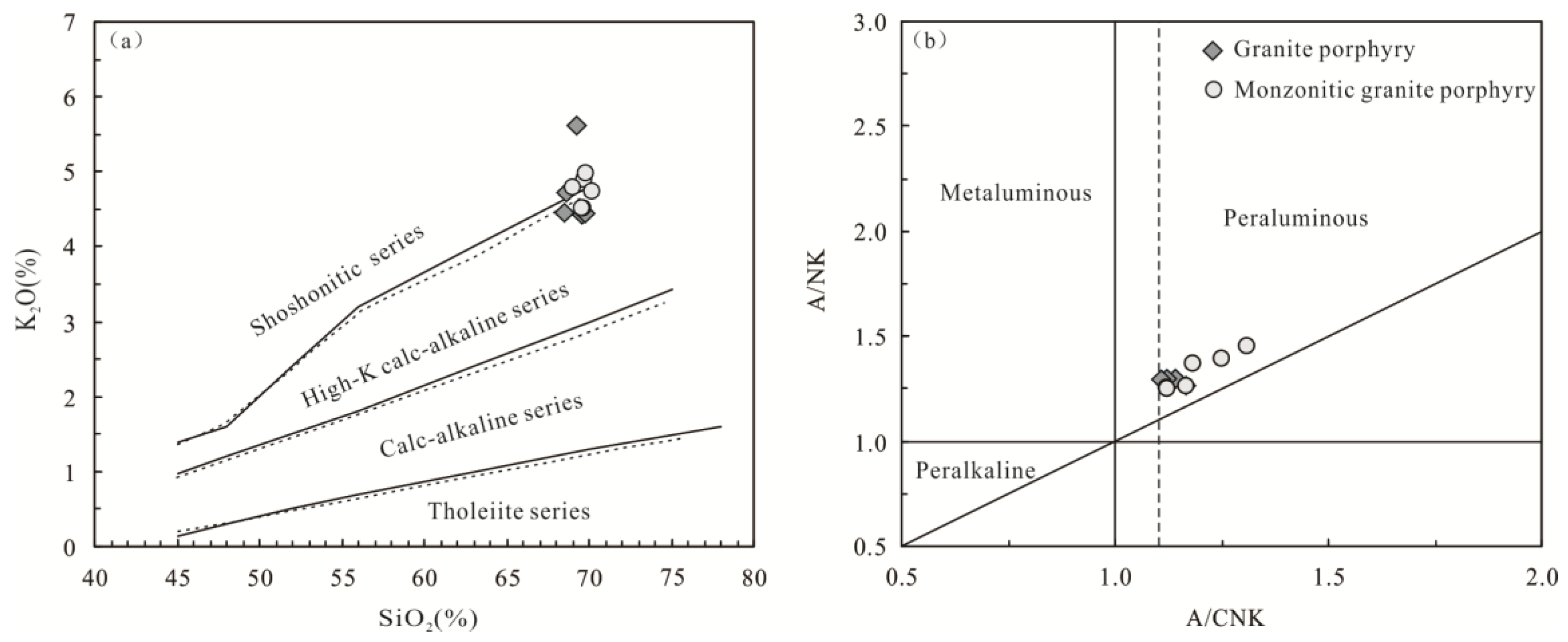 Minerals 08 00293 g007