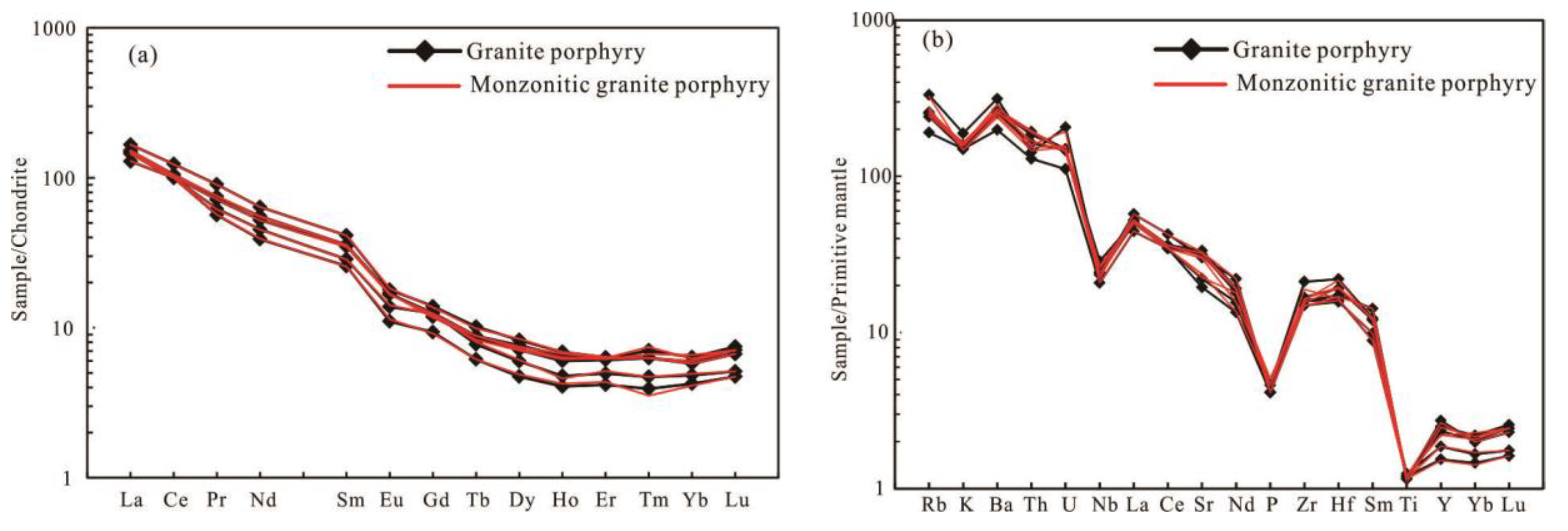 Minerals 08 00293 g008
