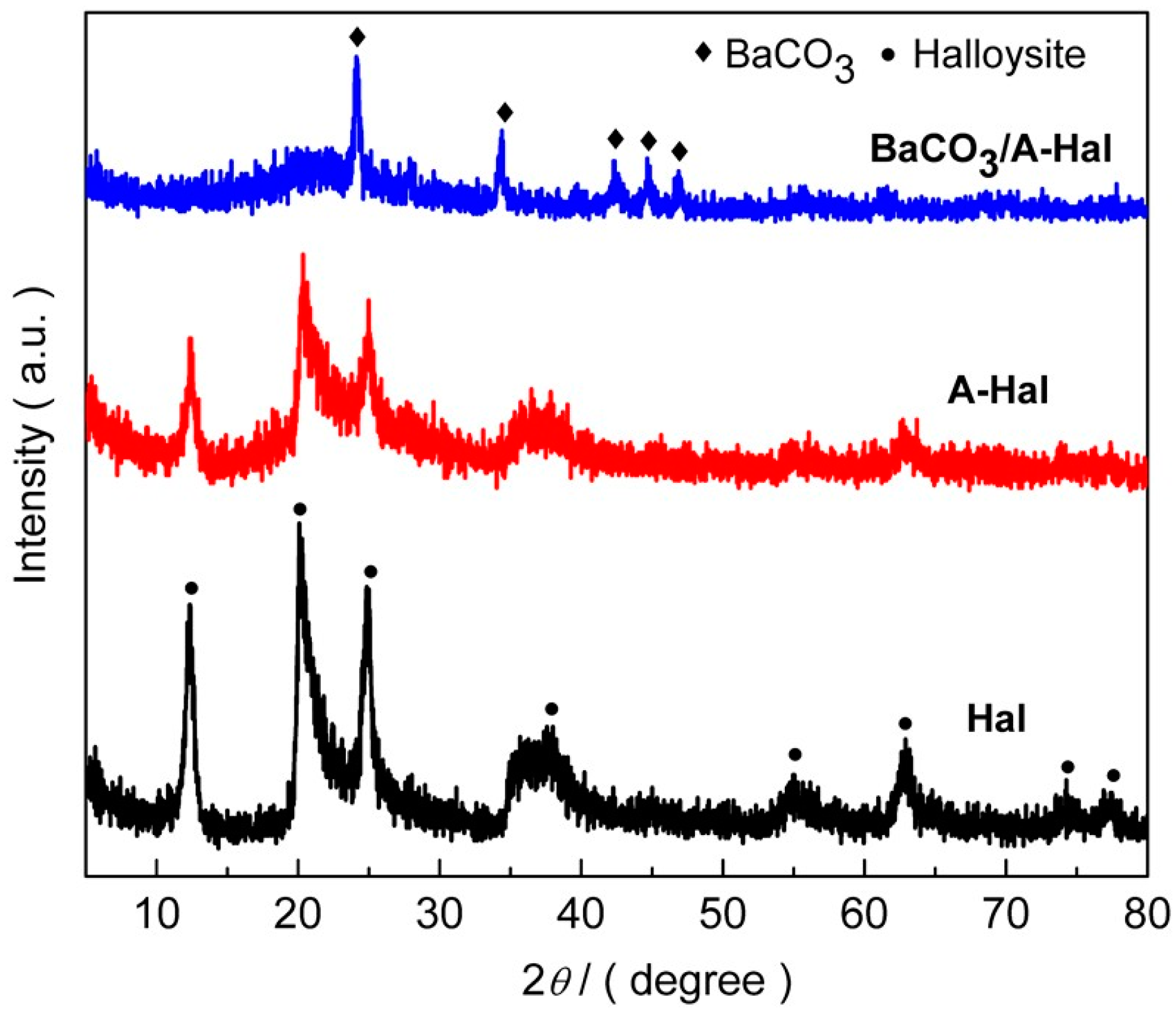 Minerals 08 00296 g002