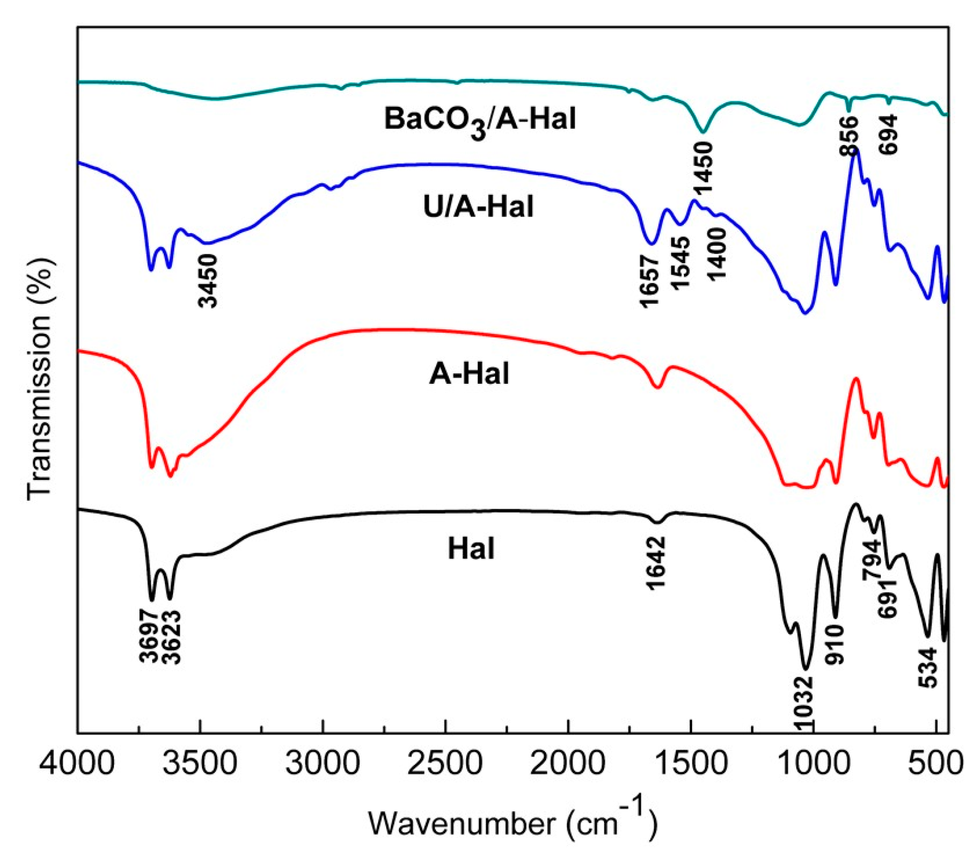 Minerals 08 00296 g003