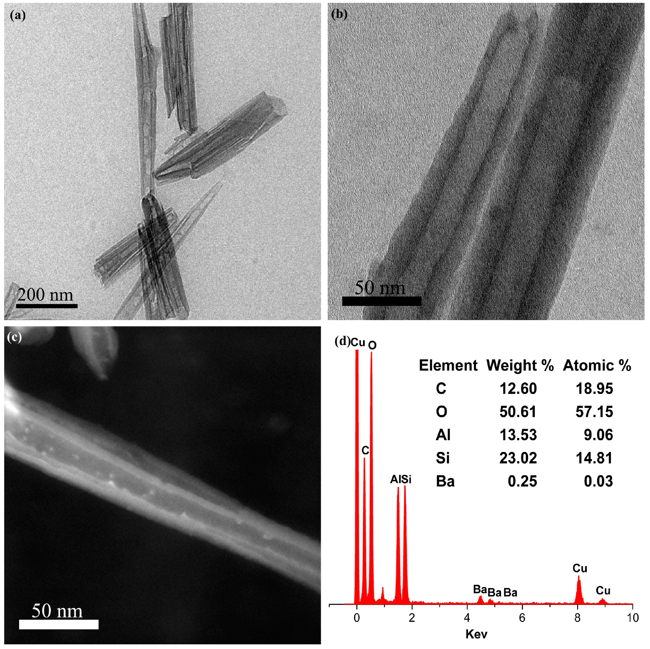 Minerals 08 00296 g006
