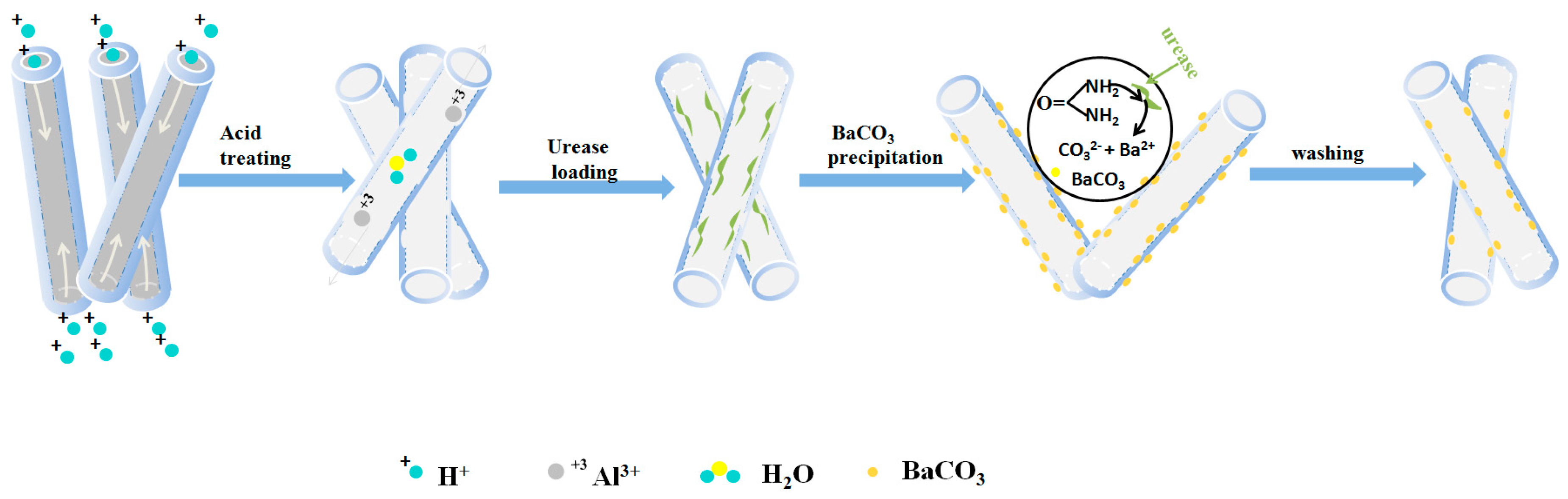 Minerals 08 00296 sch001
