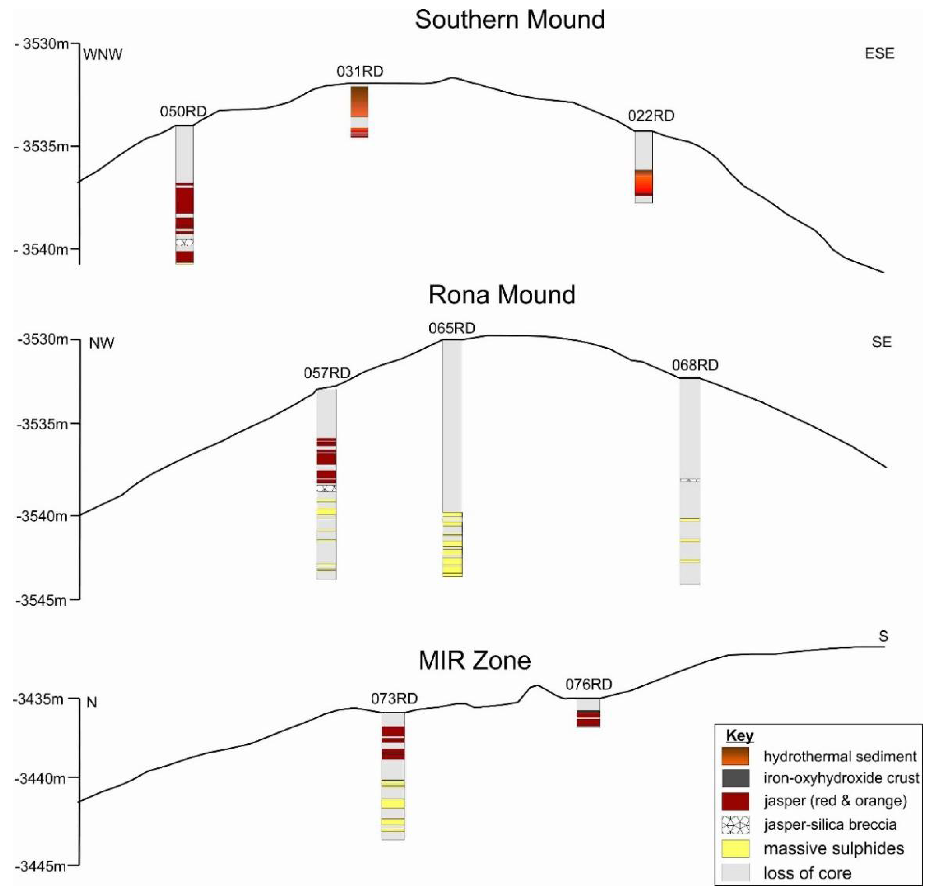 Minerals 08 00302 g006