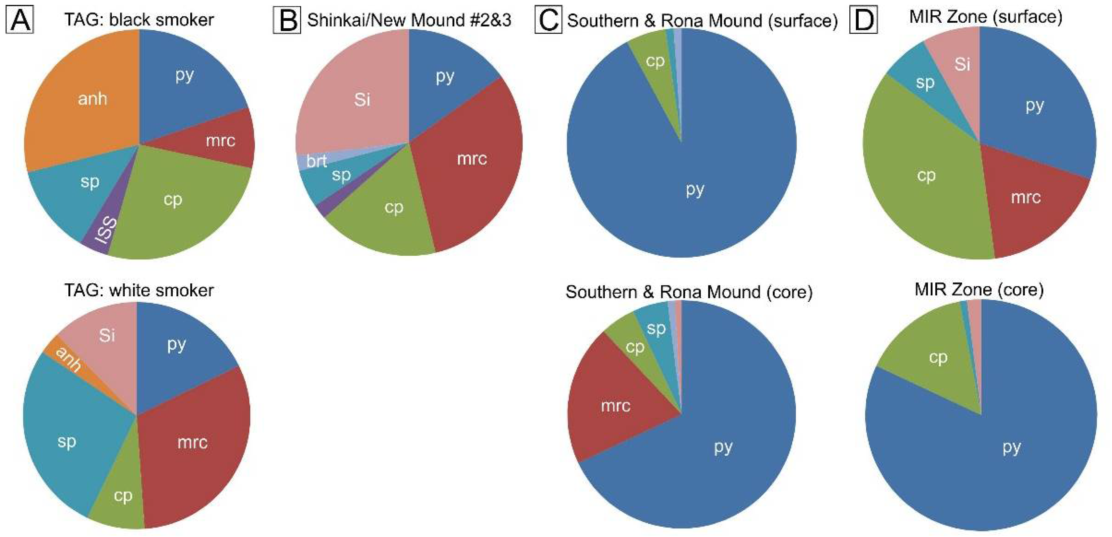 Minerals 08 00302 g009