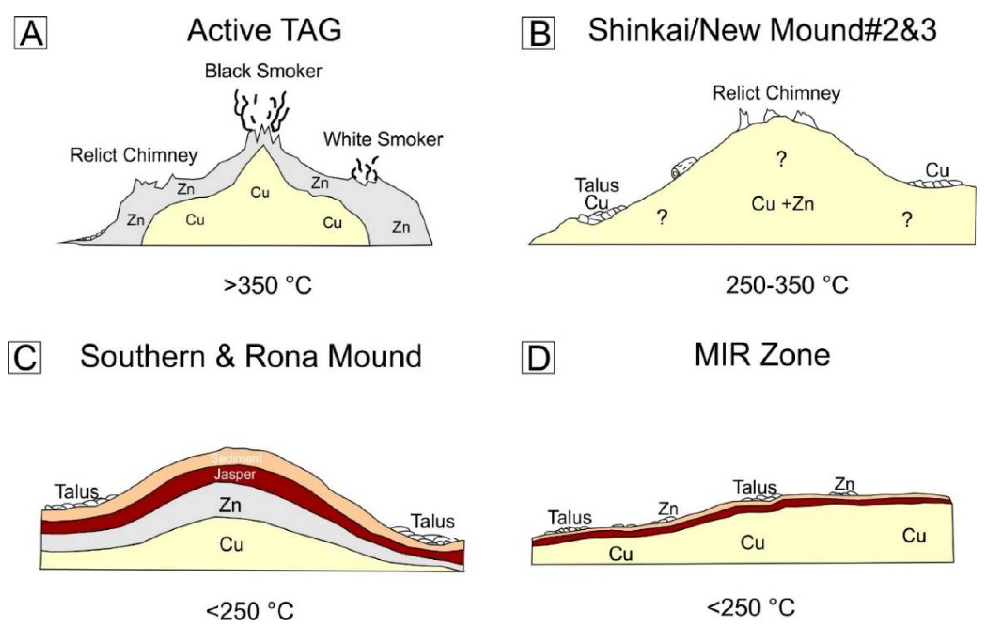 Minerals 08 00302 g010