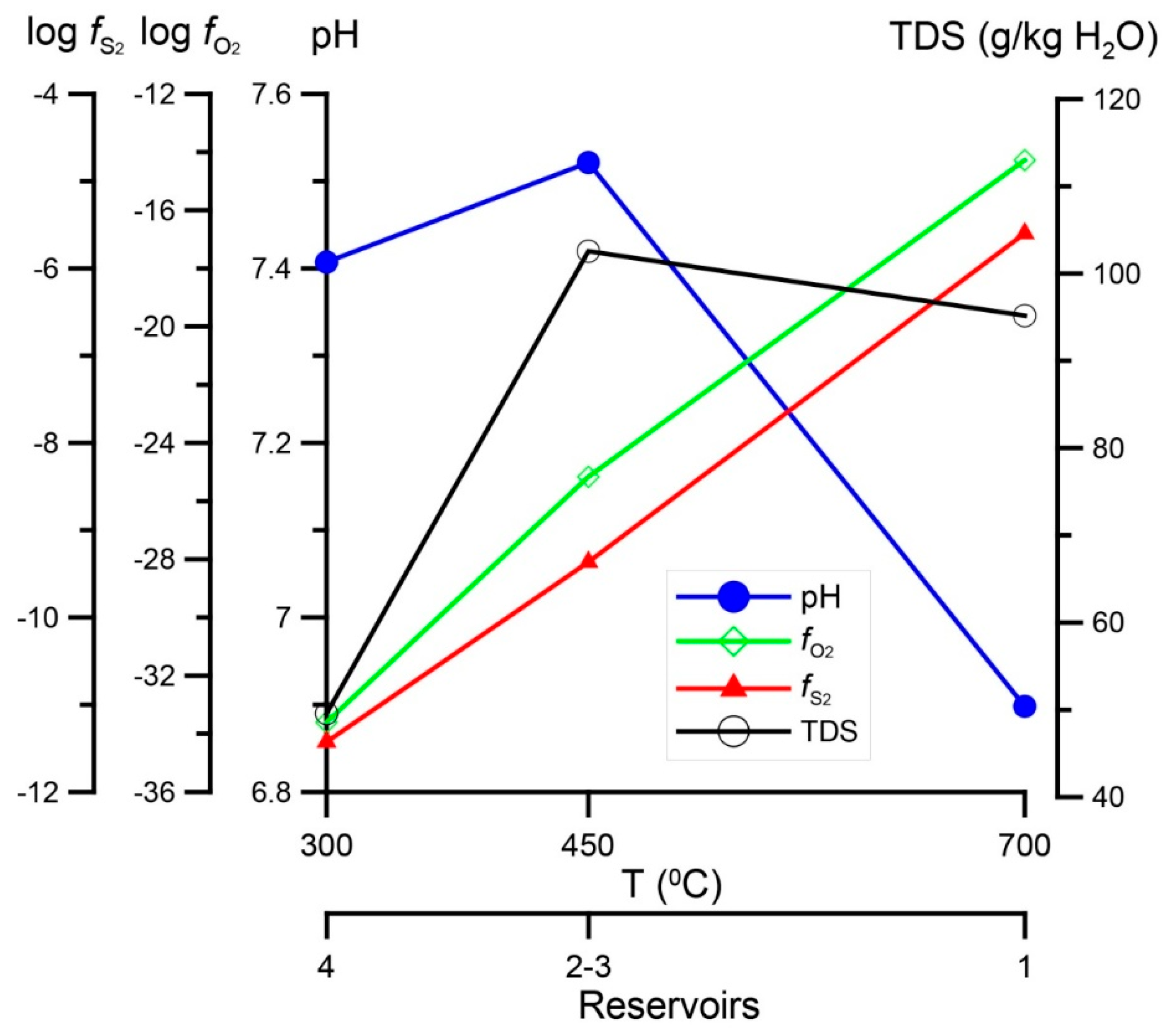 Minerals 08 00306 g007