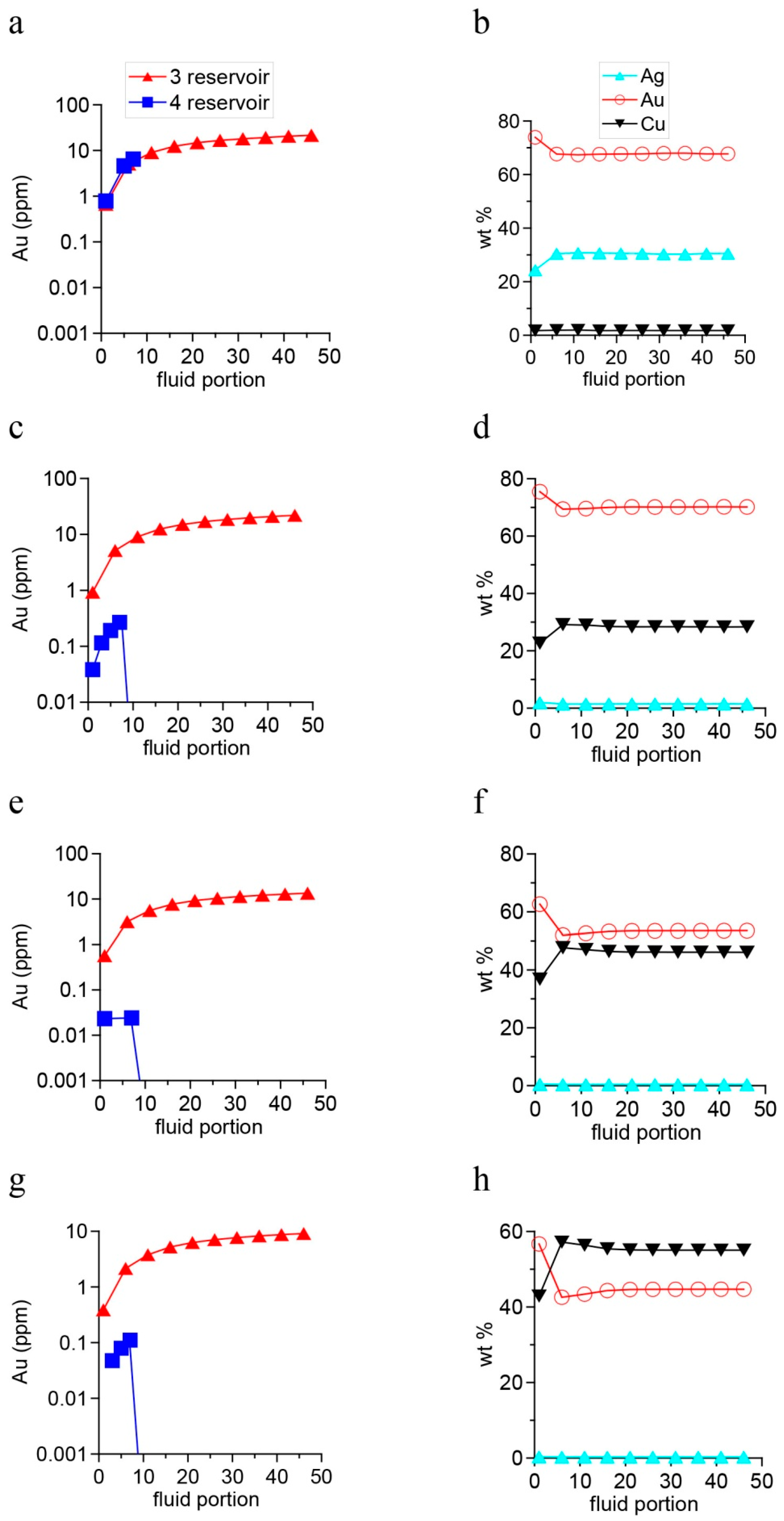 Minerals 08 00306 g008