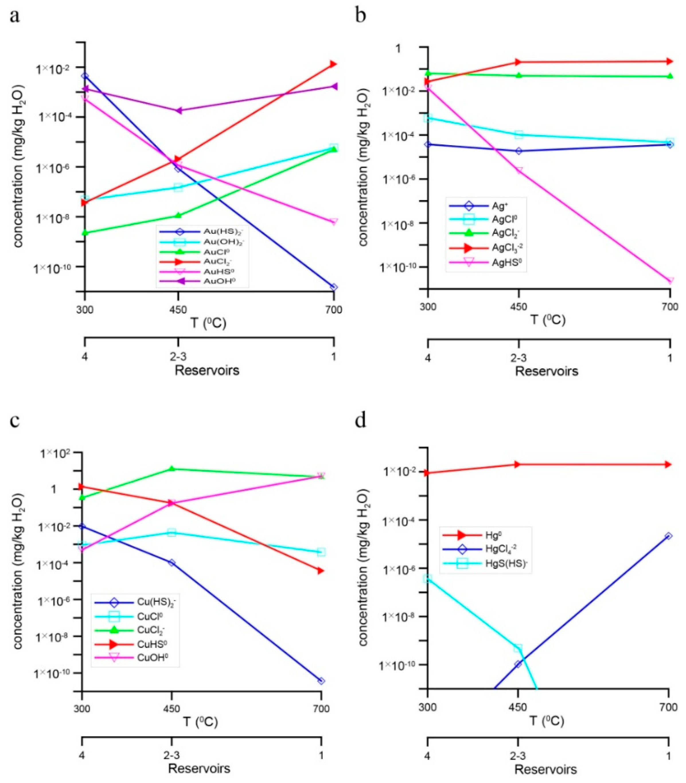 Minerals 08 00306 g009