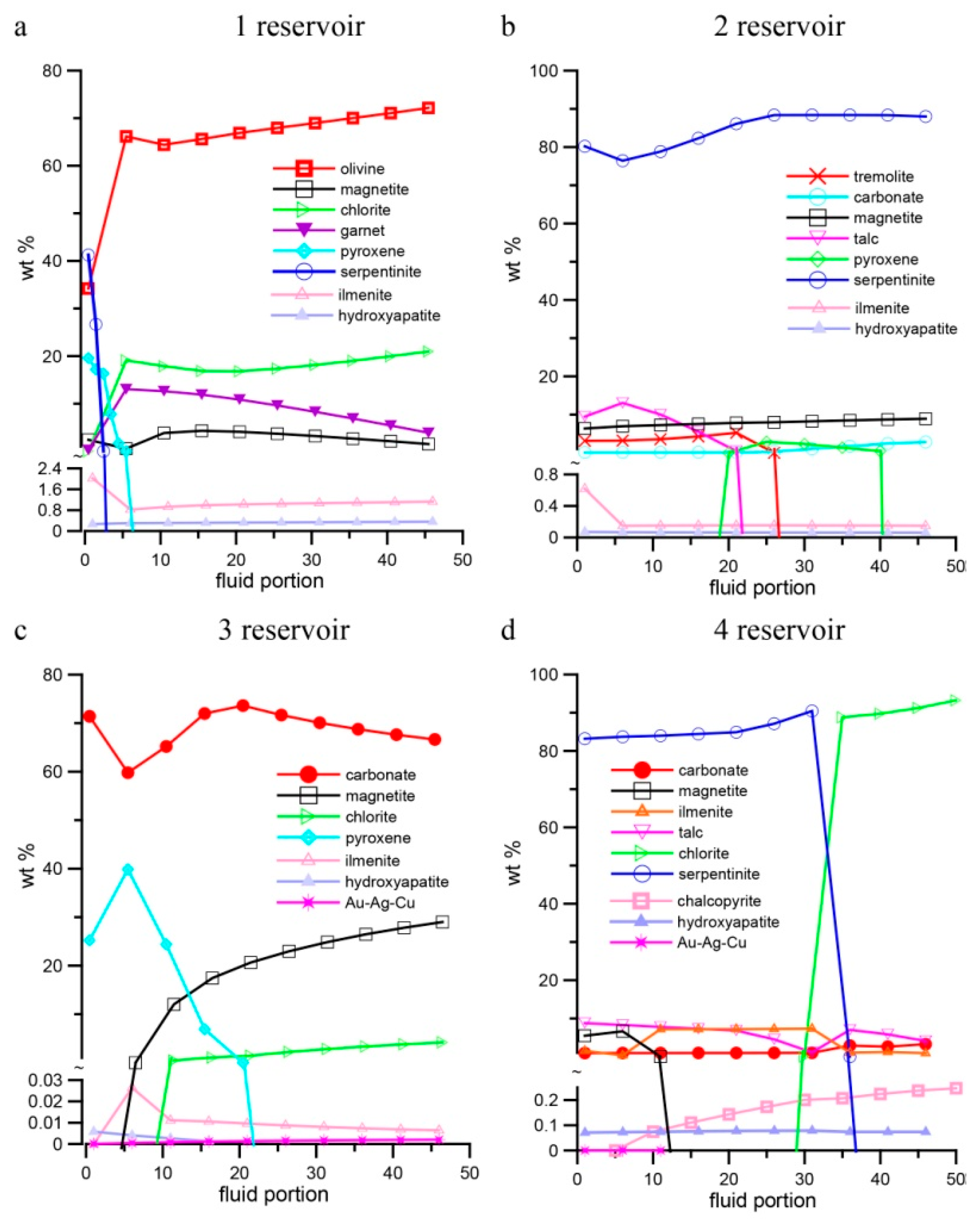 Minerals 08 00306 g010
