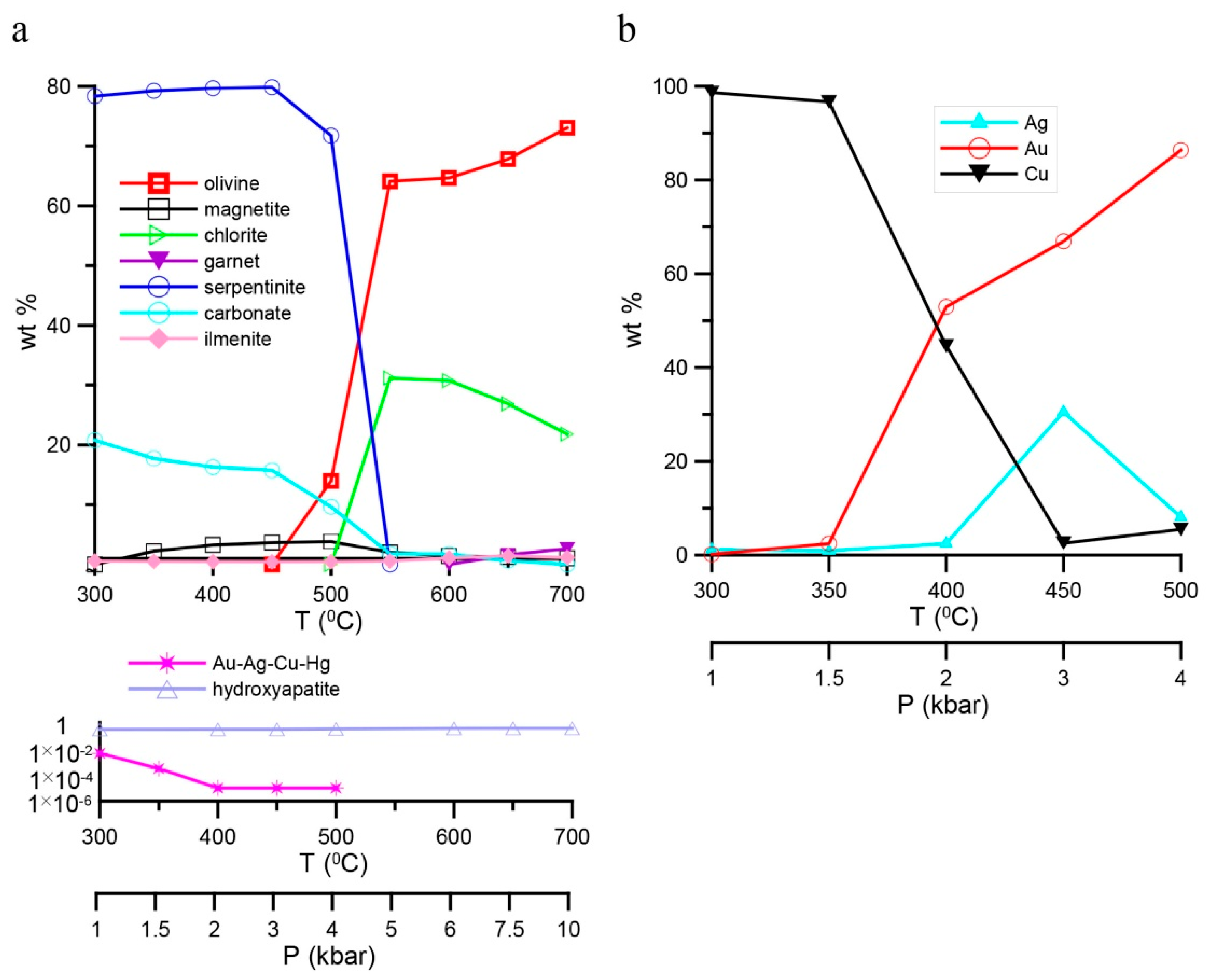 Minerals 08 00306 g011