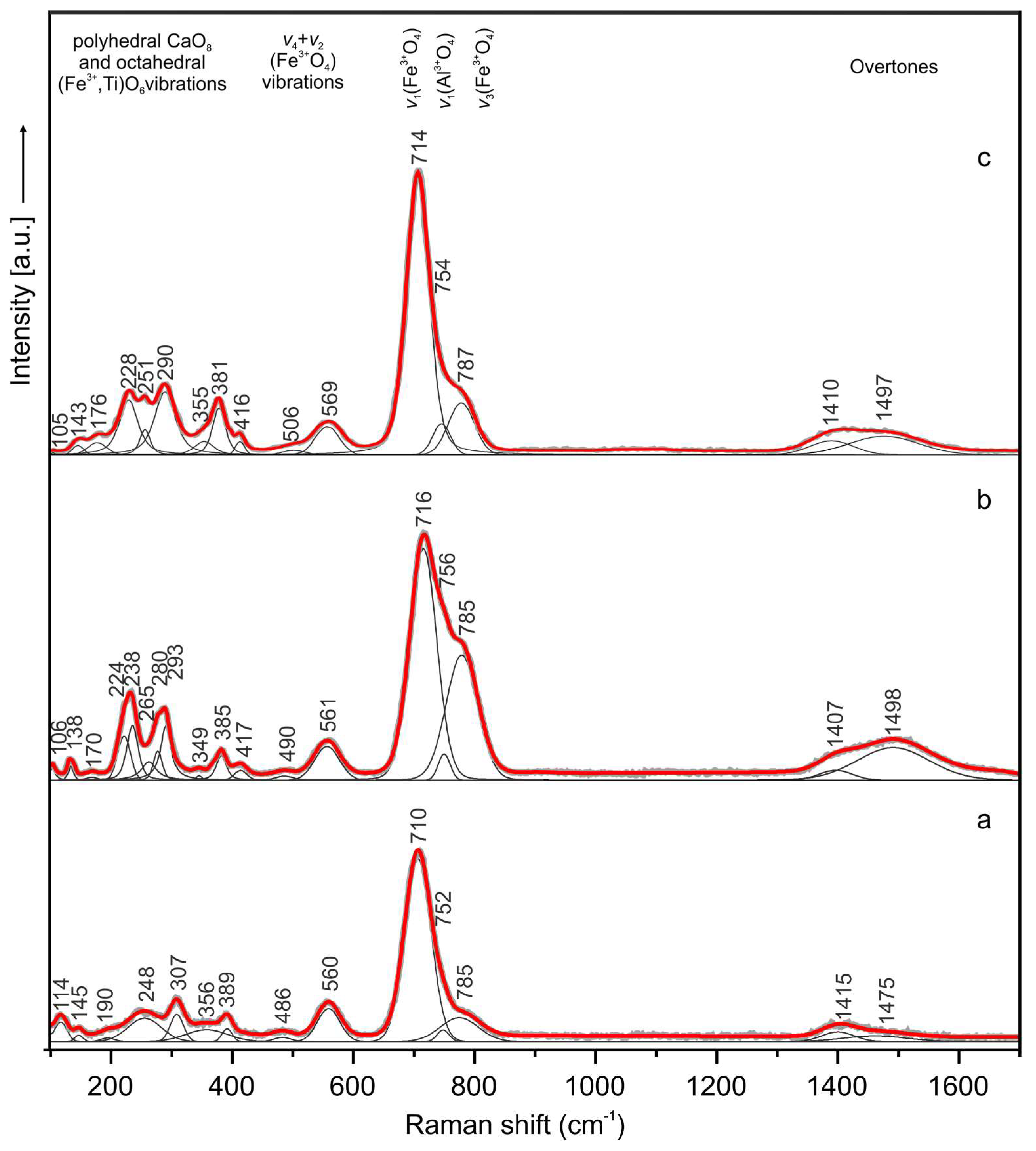 Minerals 08 00308 g009 Minerals 08 00308 g009