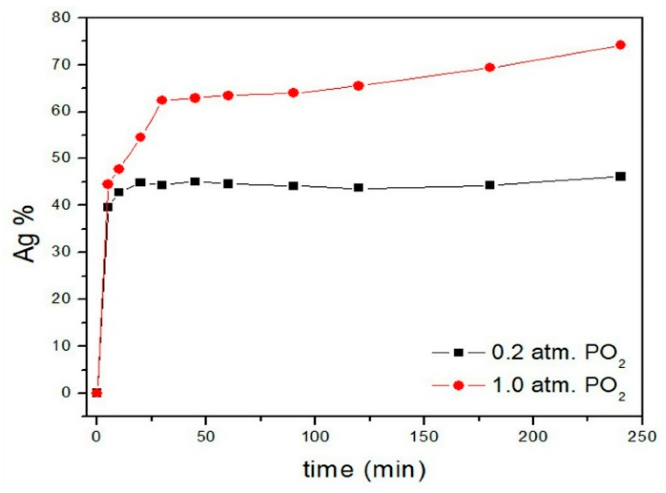 Minerals 08 00309 g007