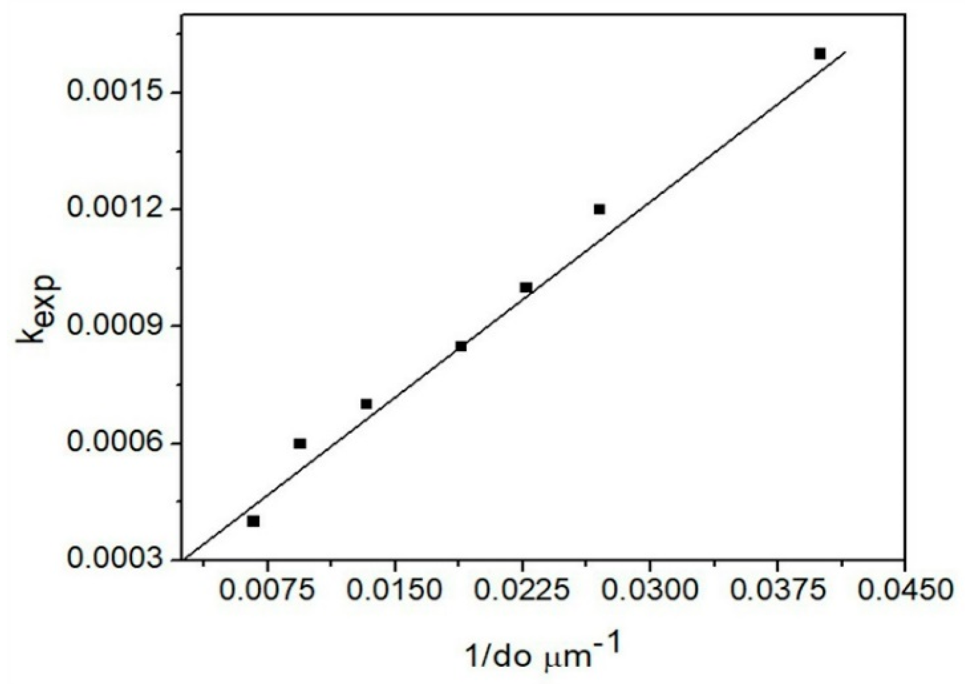 Minerals 08 00309 g008