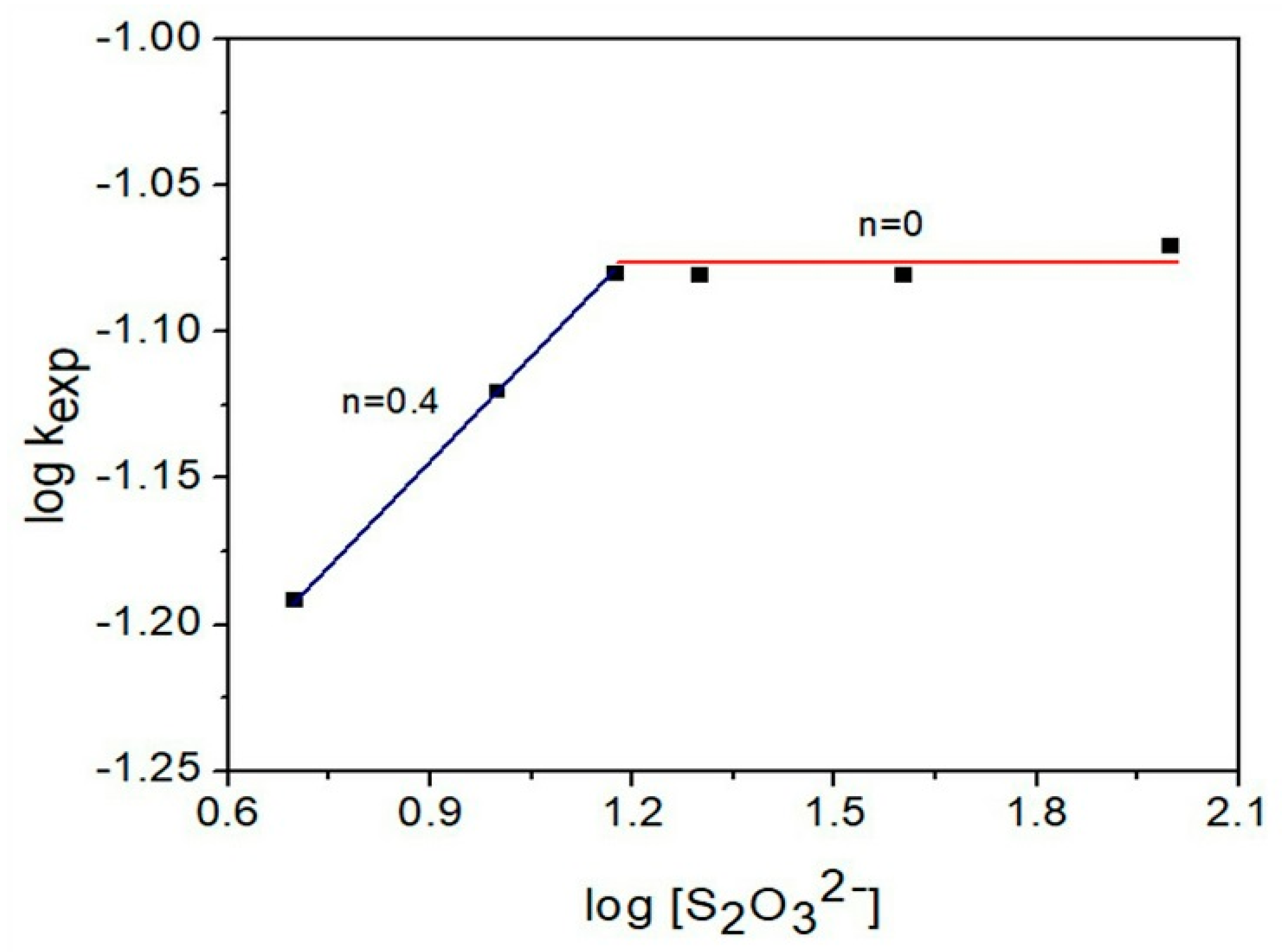 Minerals 08 00309 g009