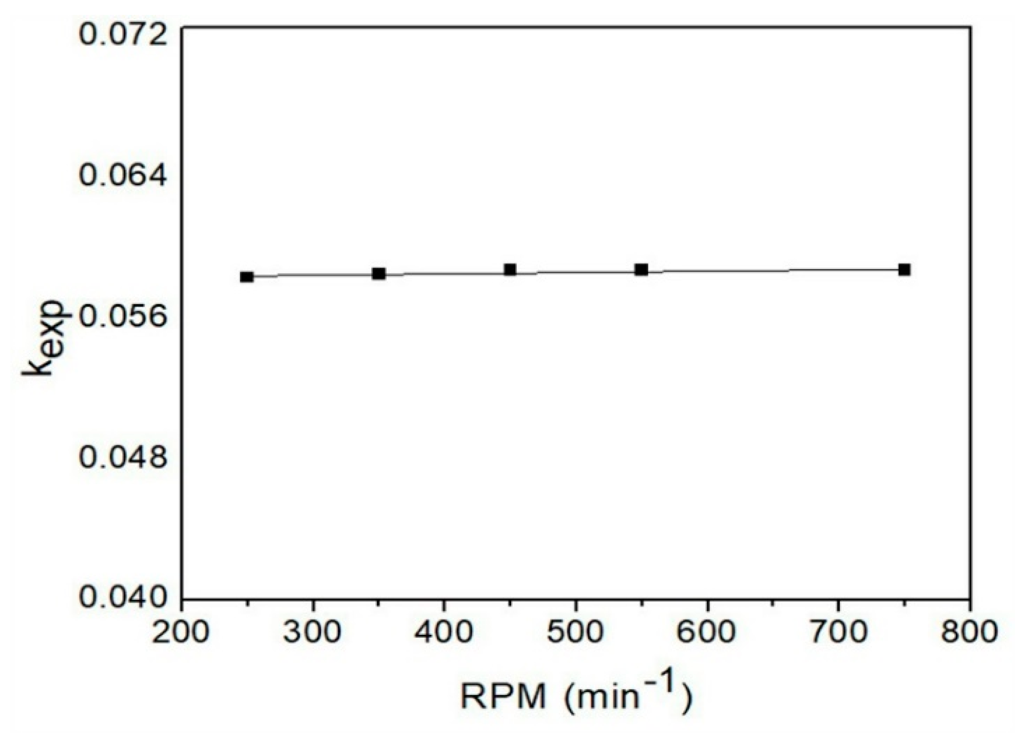 Minerals 08 00309 g014