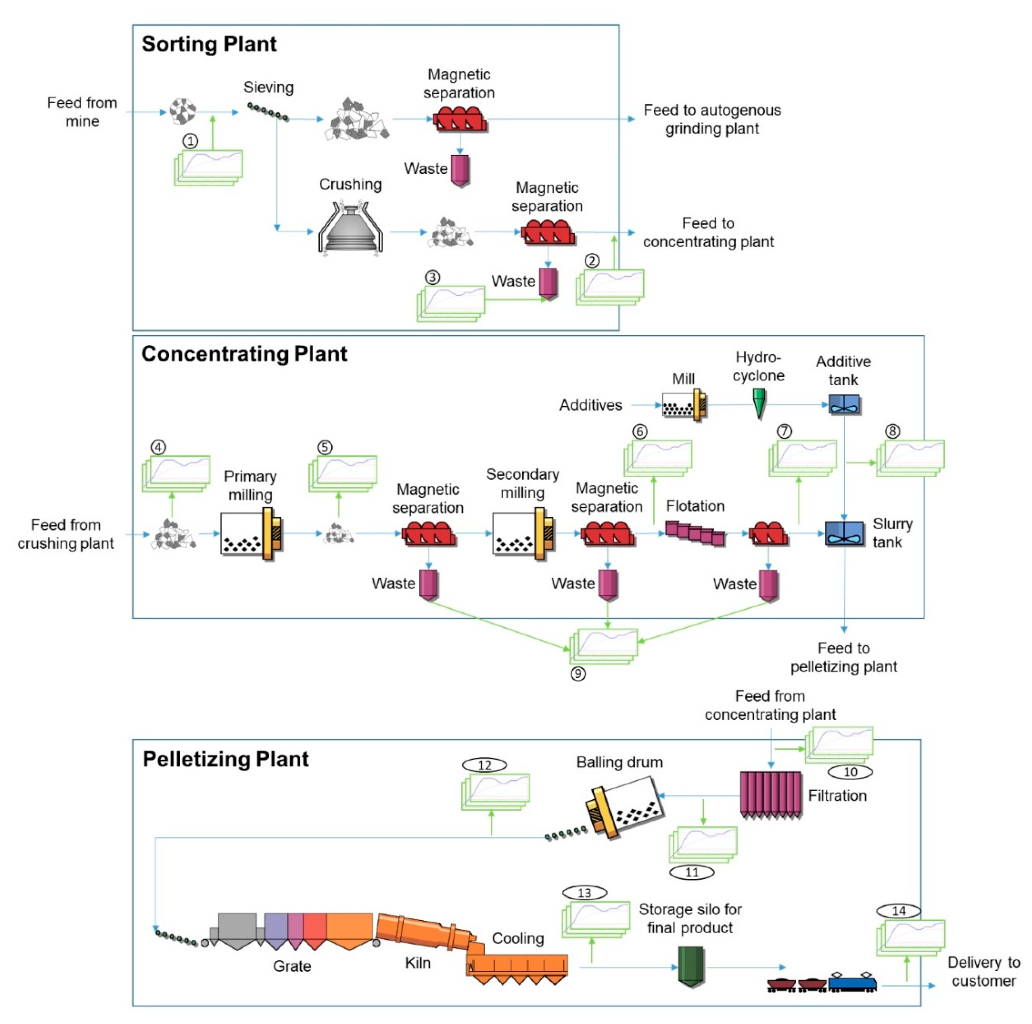 Minerals 08 00310 g001