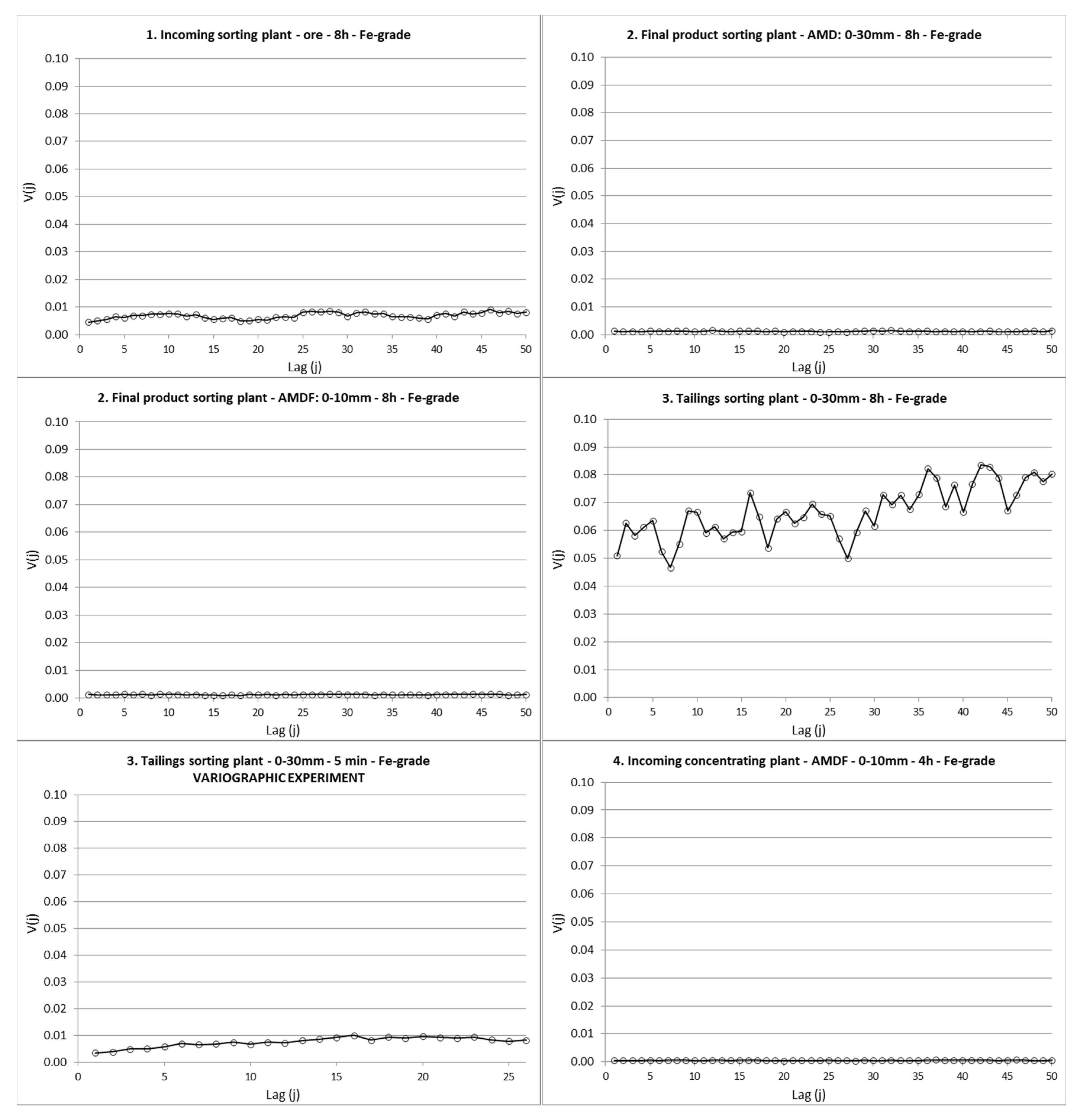 Minerals 08 00310 g002a