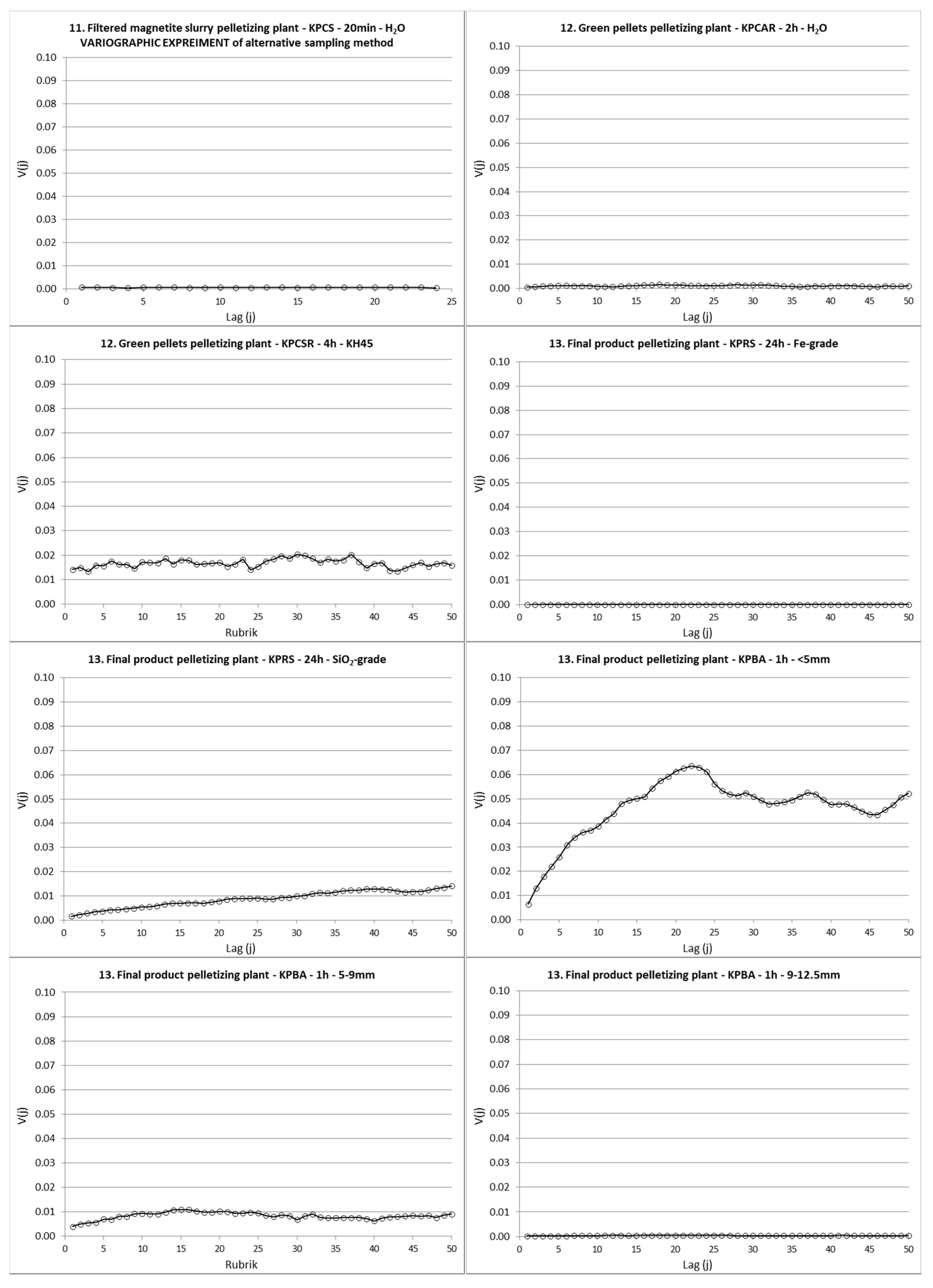 Minerals 08 00310 g002d
