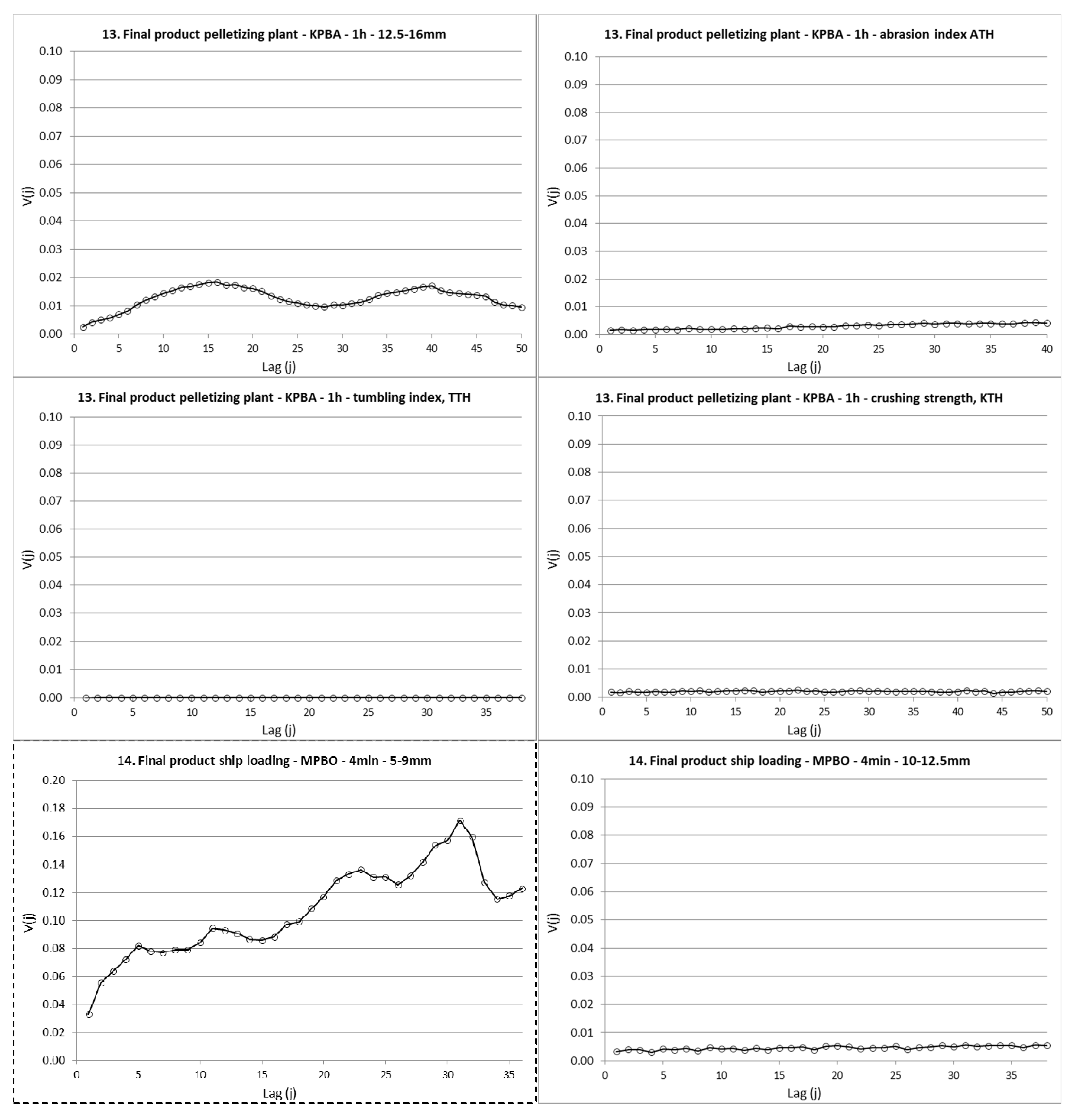 Minerals 08 00310 g002e