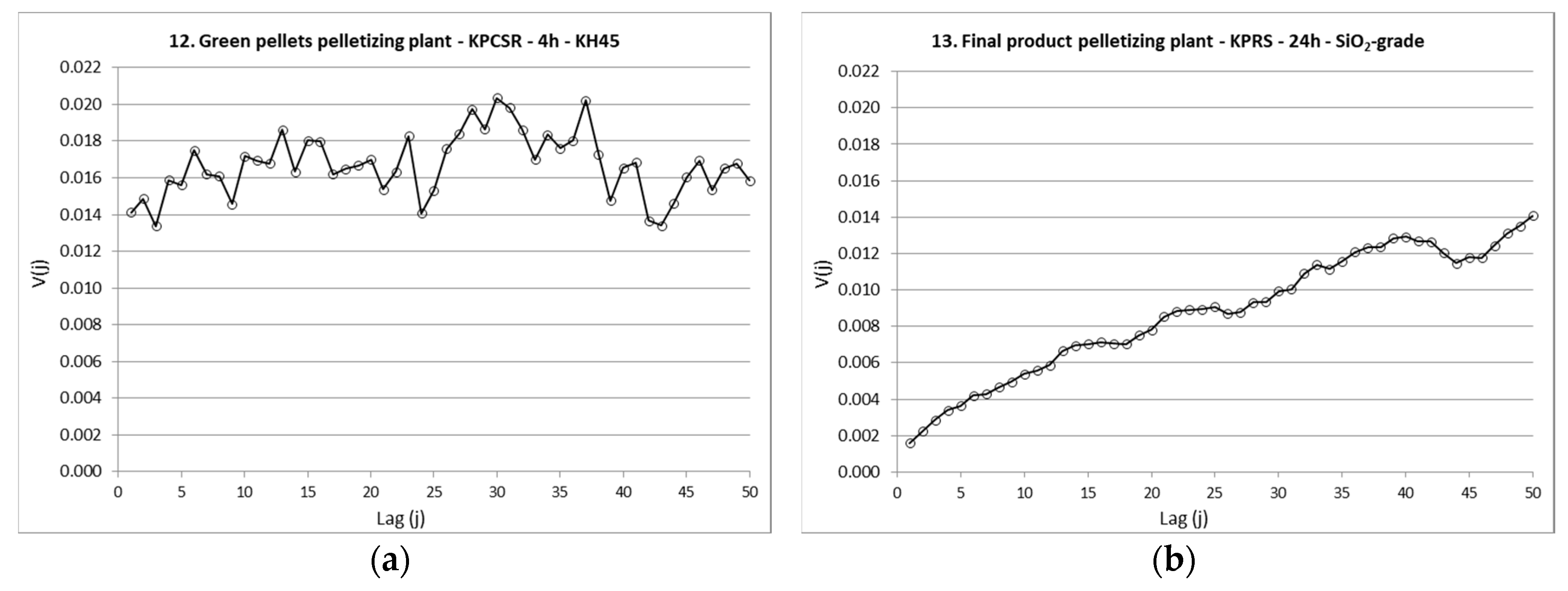 Minerals 08 00310 g004a