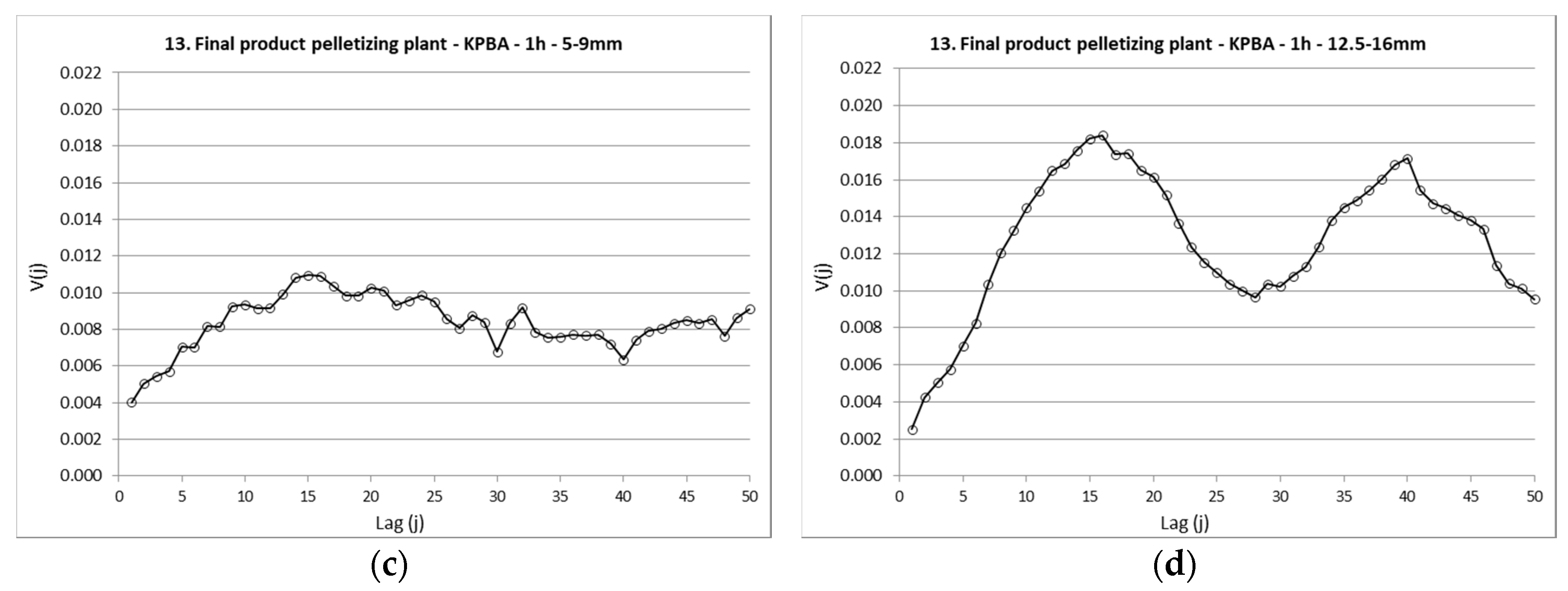 Minerals 08 00310 g004b