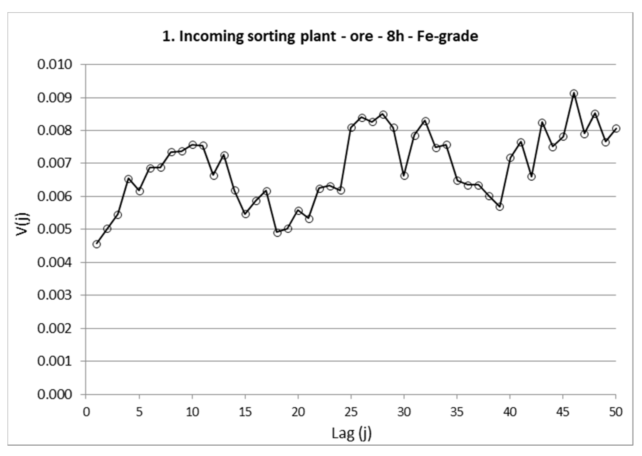 Minerals 08 00310 g006