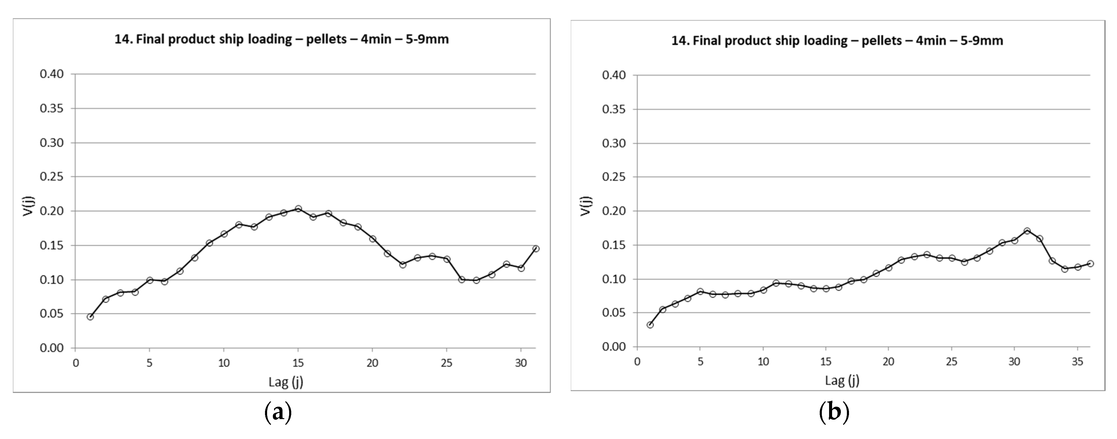 Minerals 08 00310 g008a