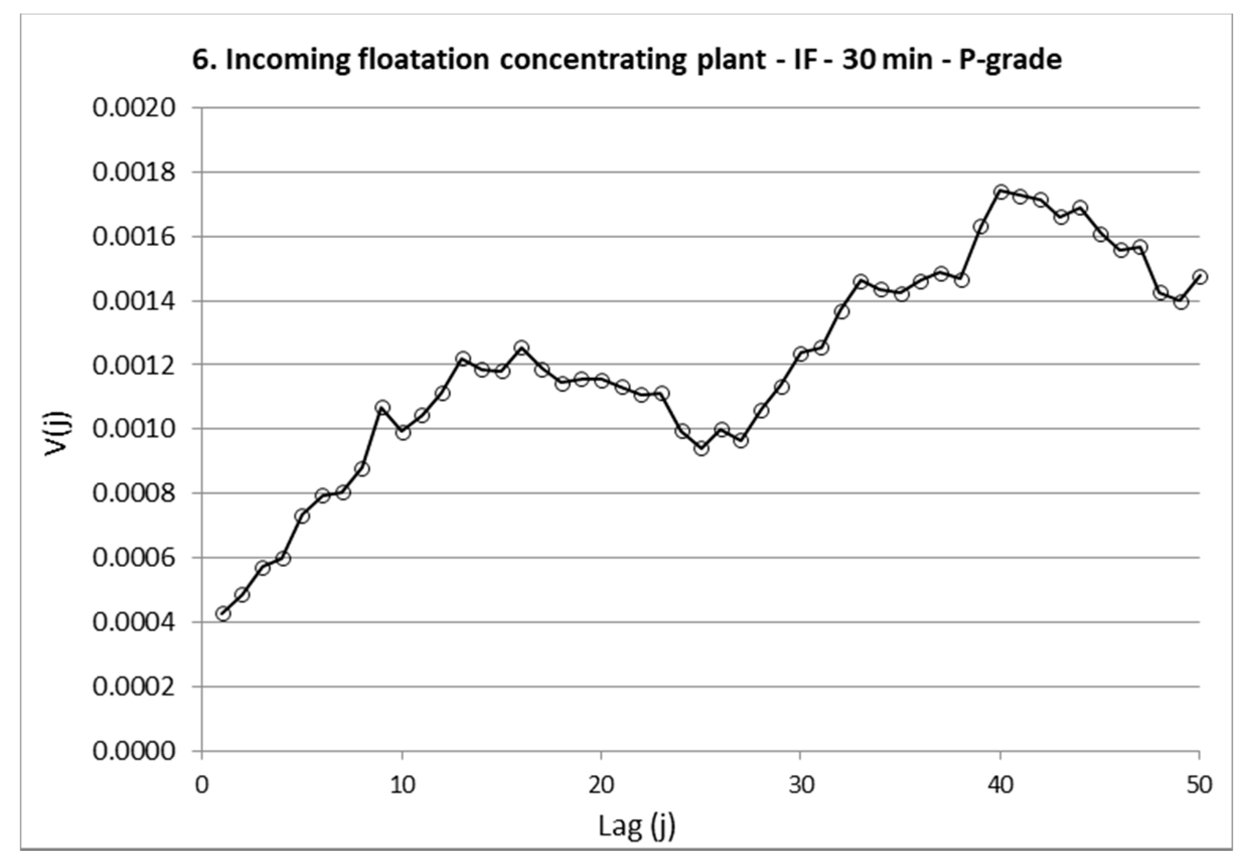 Minerals 08 00310 g009