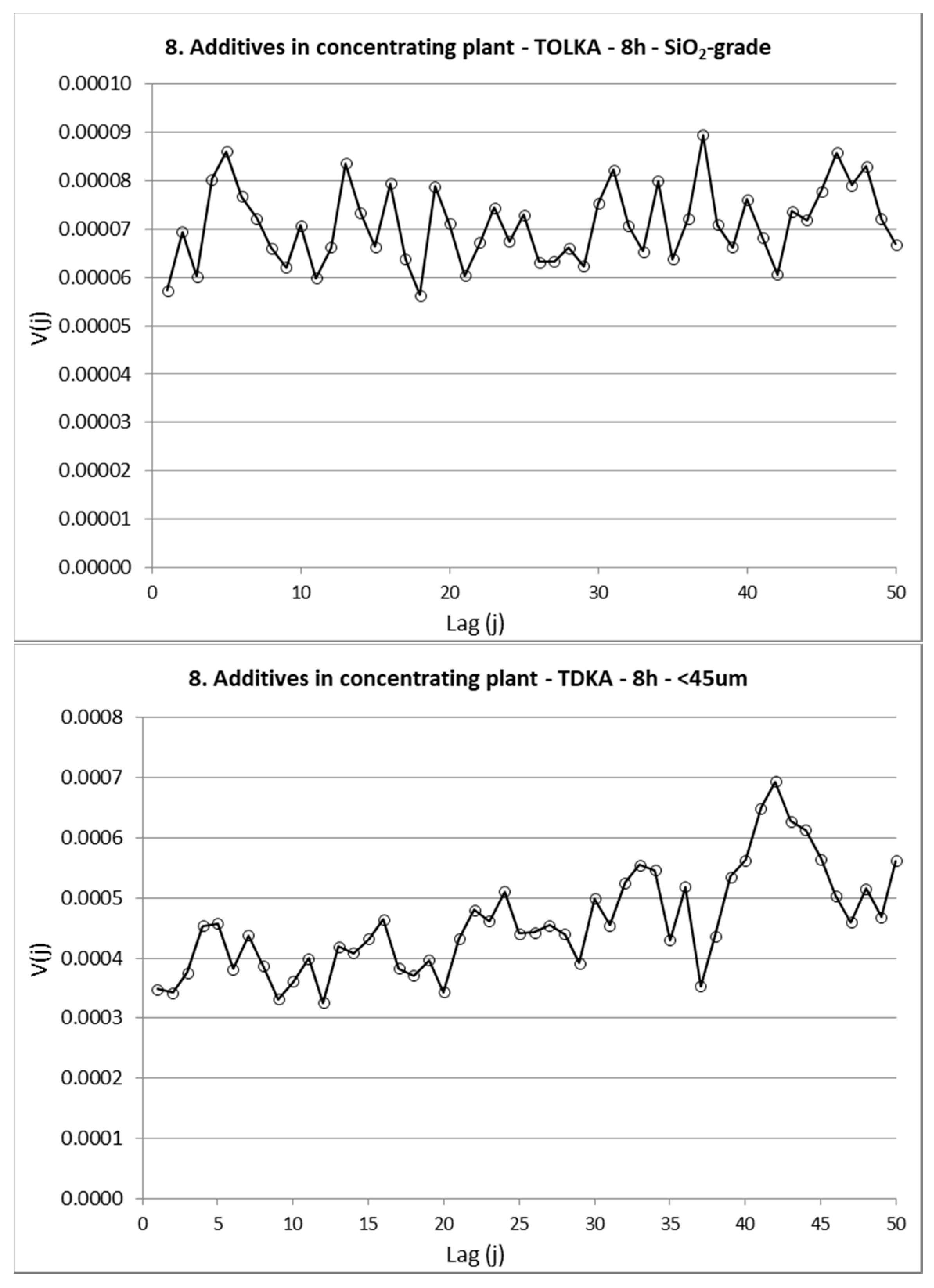 Minerals 08 00310 g012