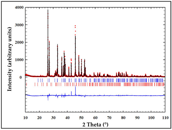Minerals 08 00315 g0a2