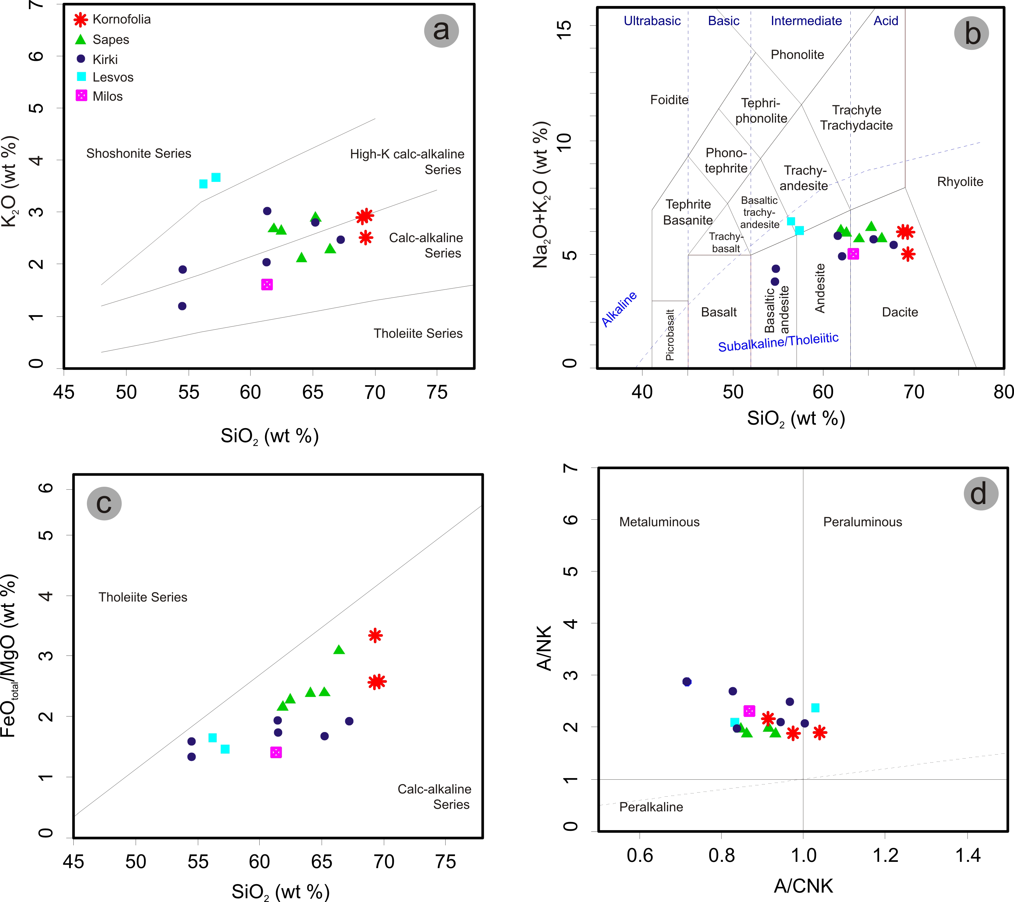 Minerals 08 00324 g002