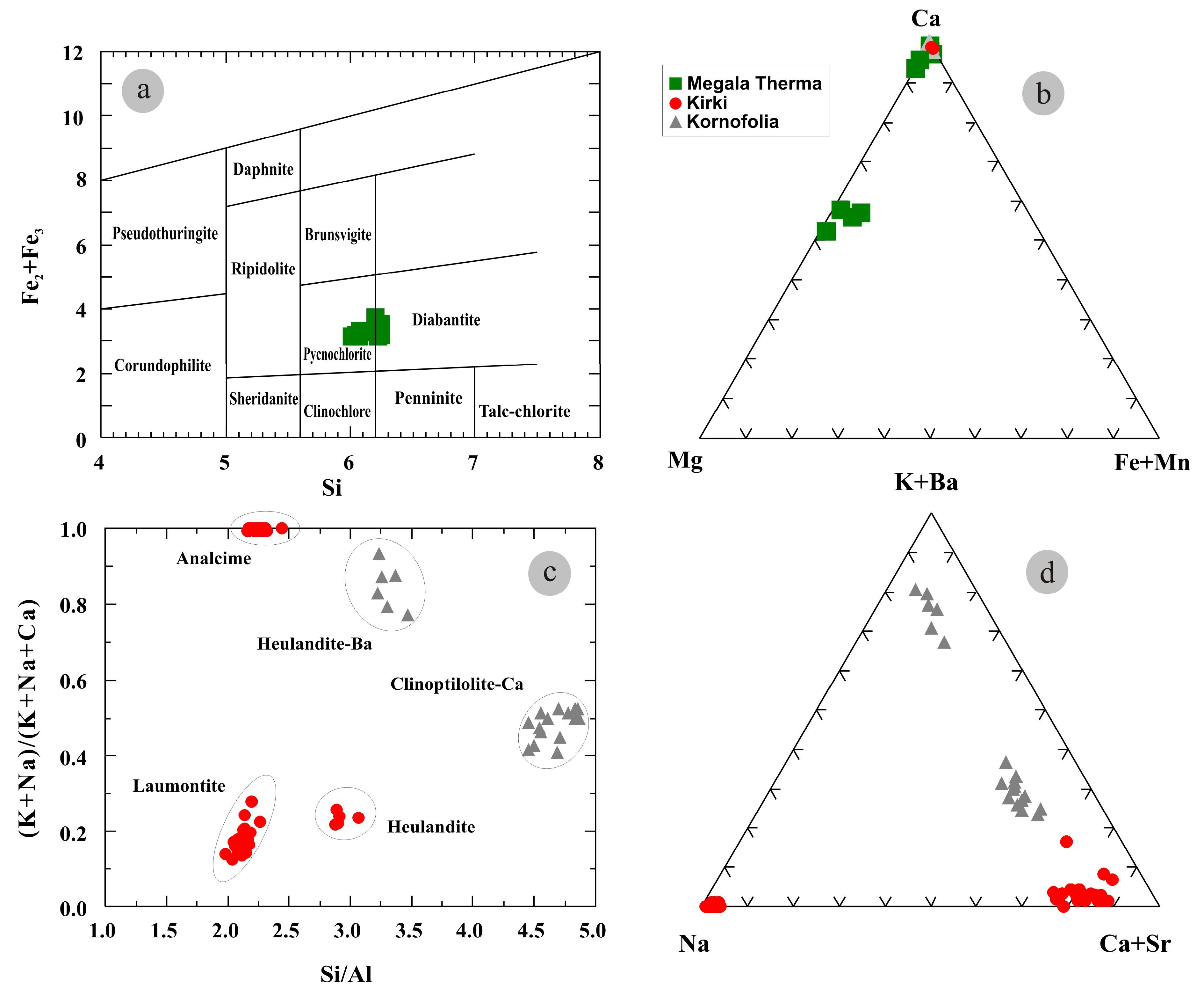 Minerals 08 00324 g005