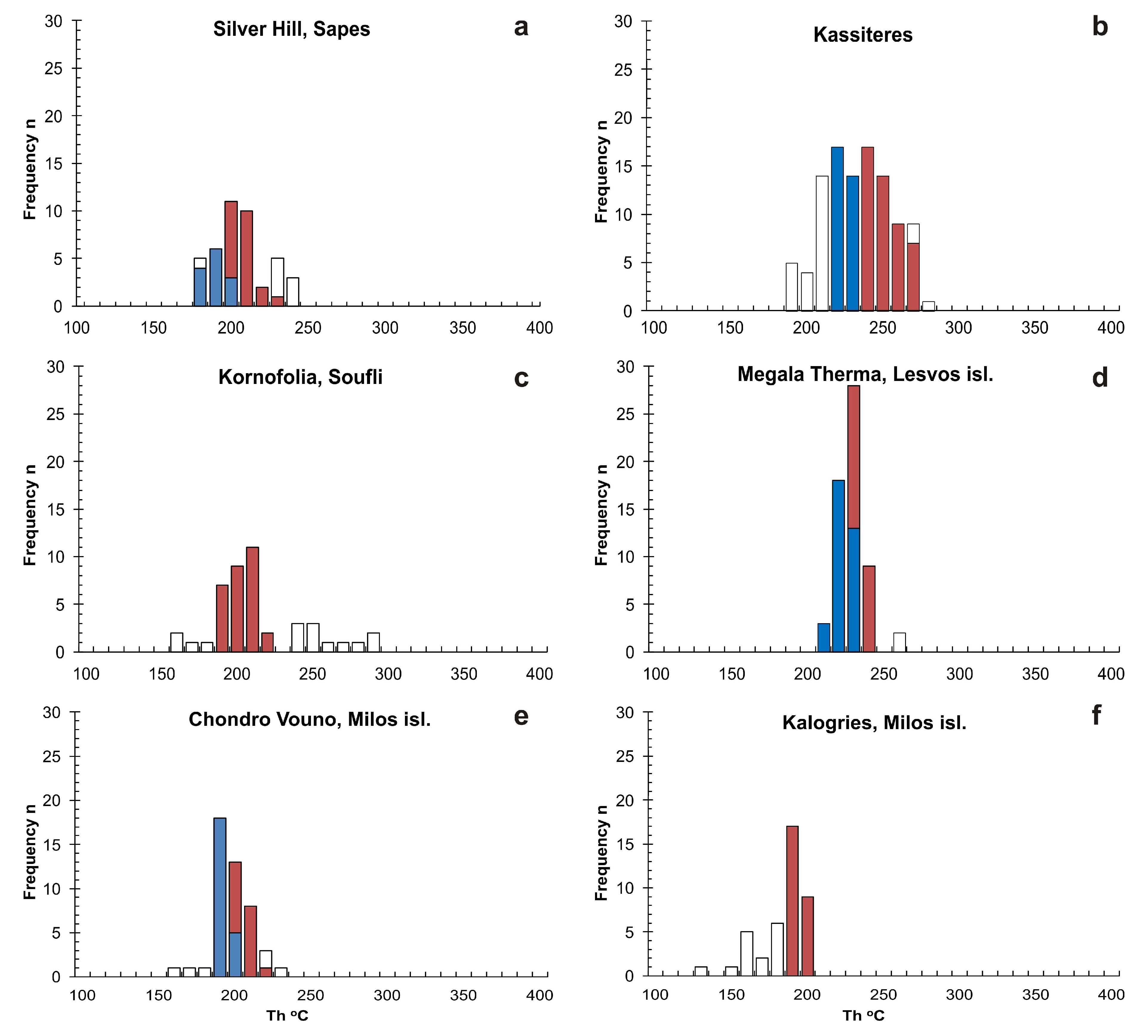 Minerals 08 00324 g007