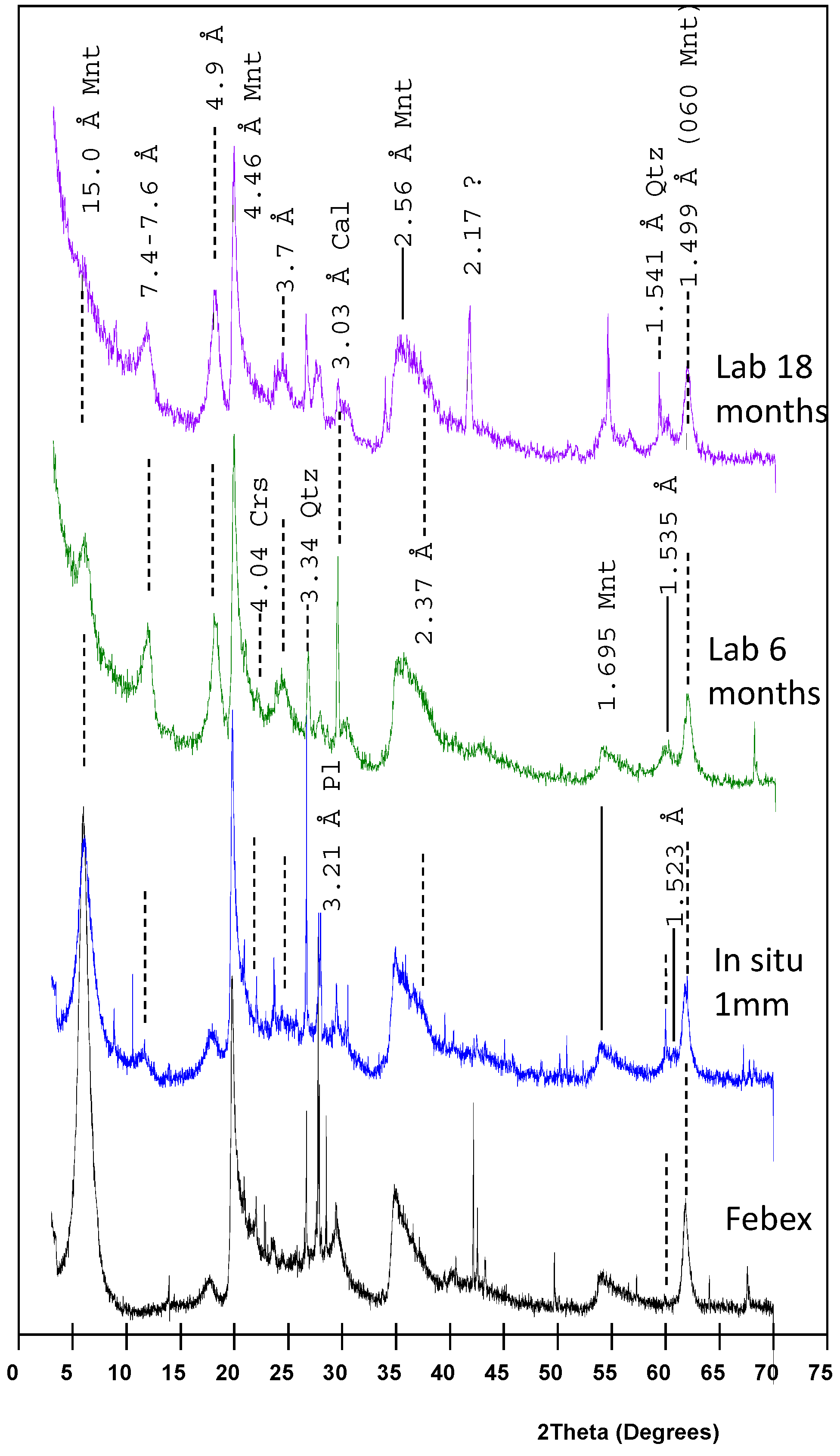 Minerals 08 00362 g007