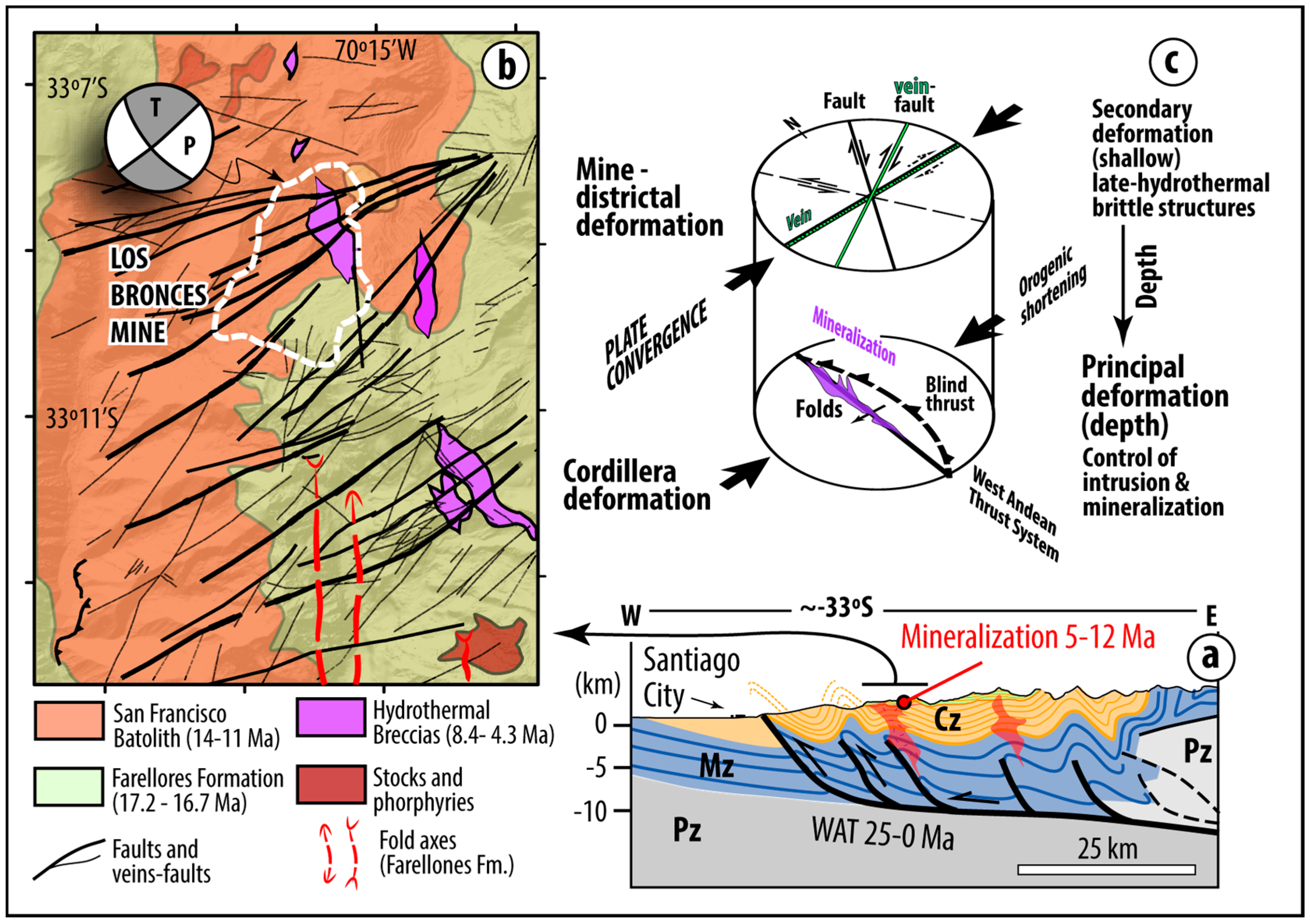 Minerals 08 00364 g005