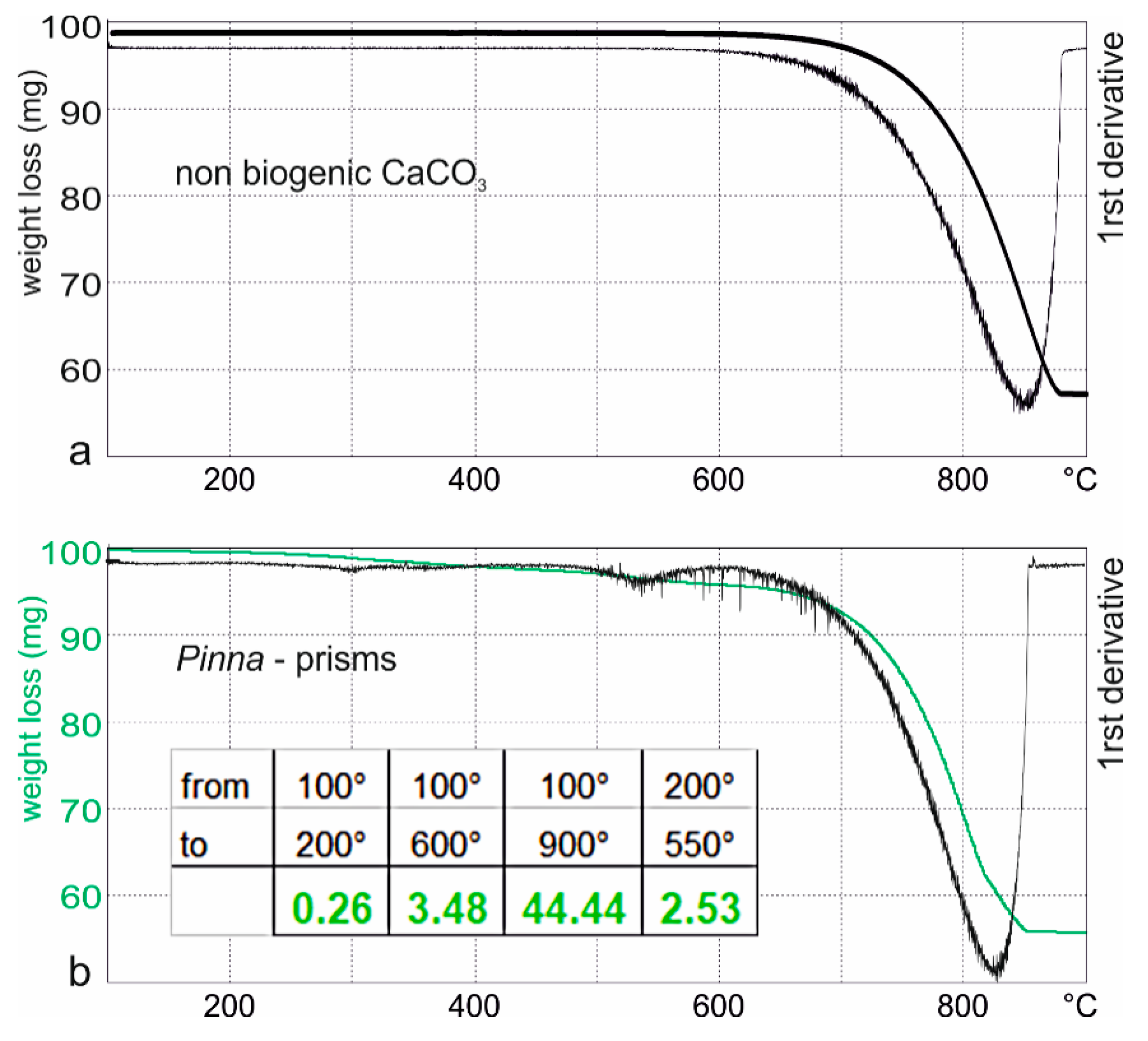 Minerals 08 00365 g005
