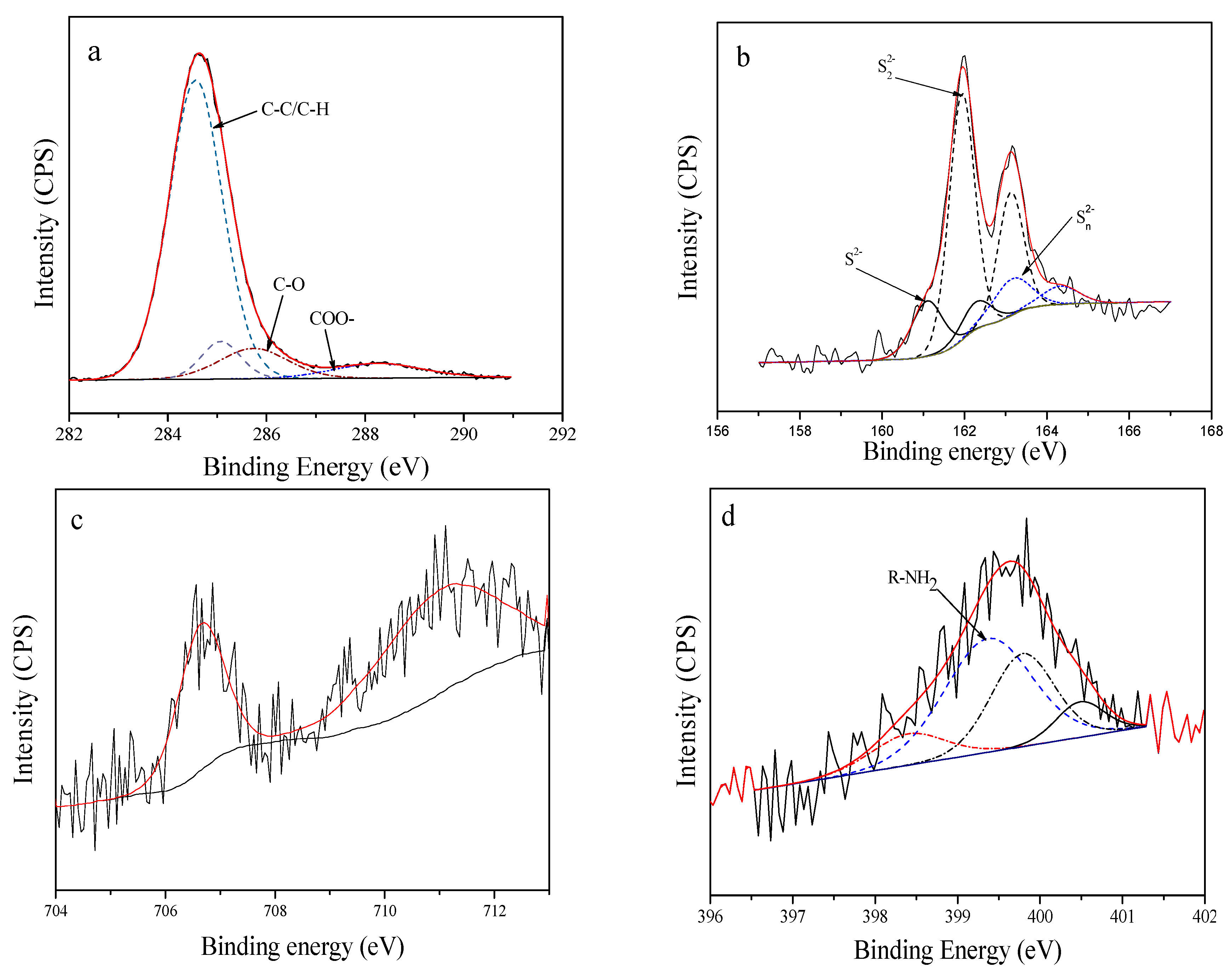 Minerals 08 00366 g008