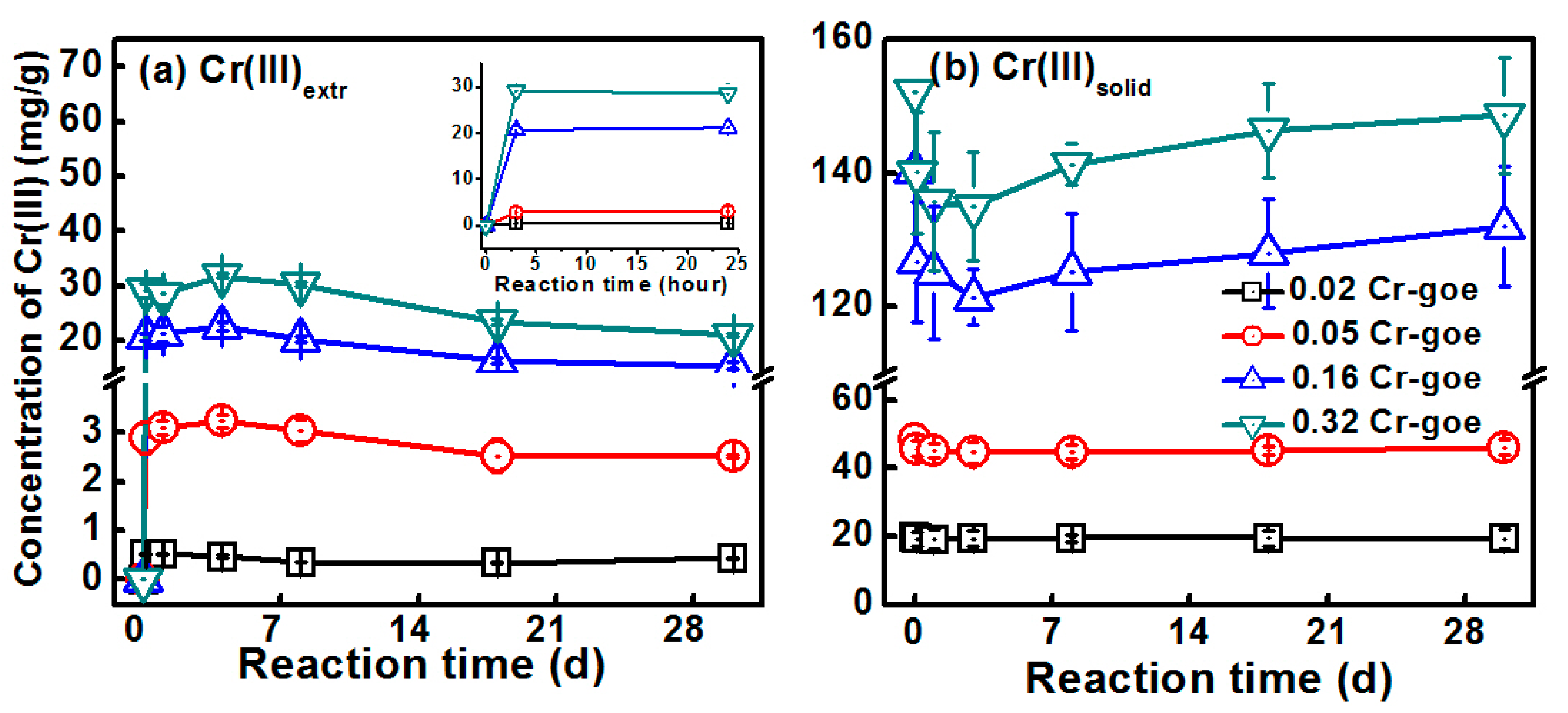Minerals 08 00367 g007