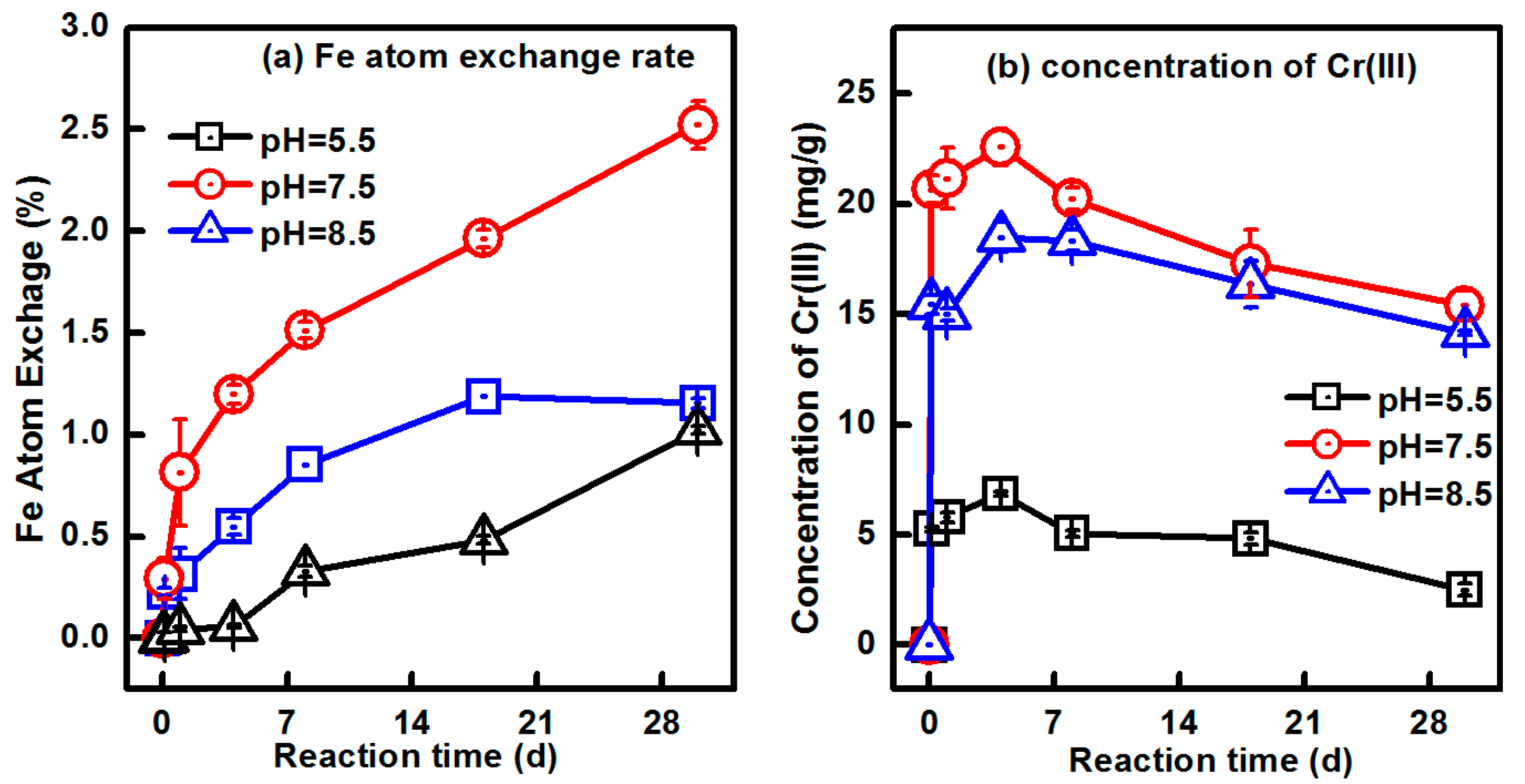 Minerals 08 00367 g008