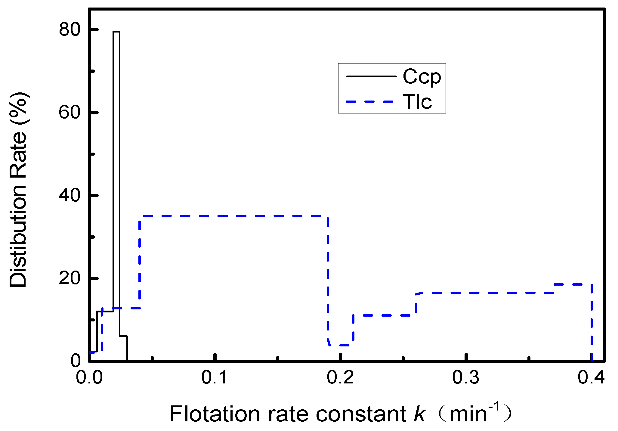 Minerals 08 00369 g004