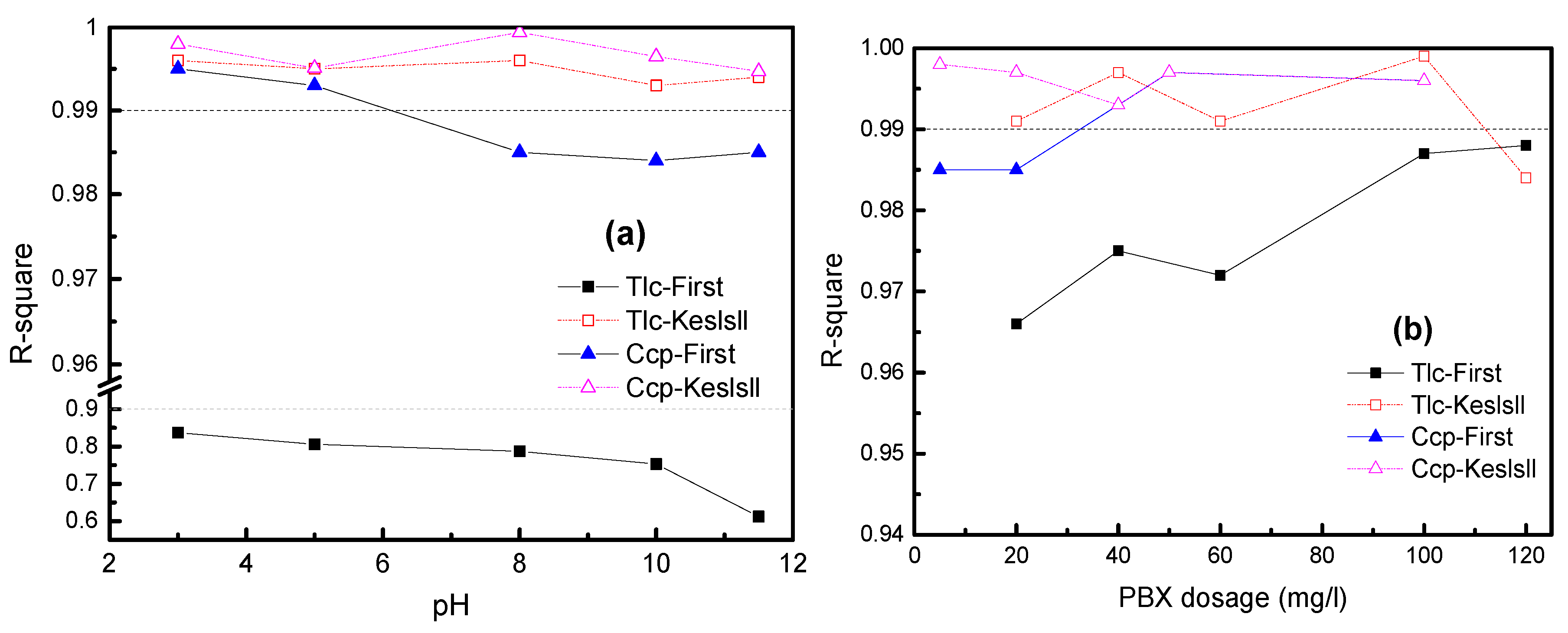 Minerals 08 00369 g005