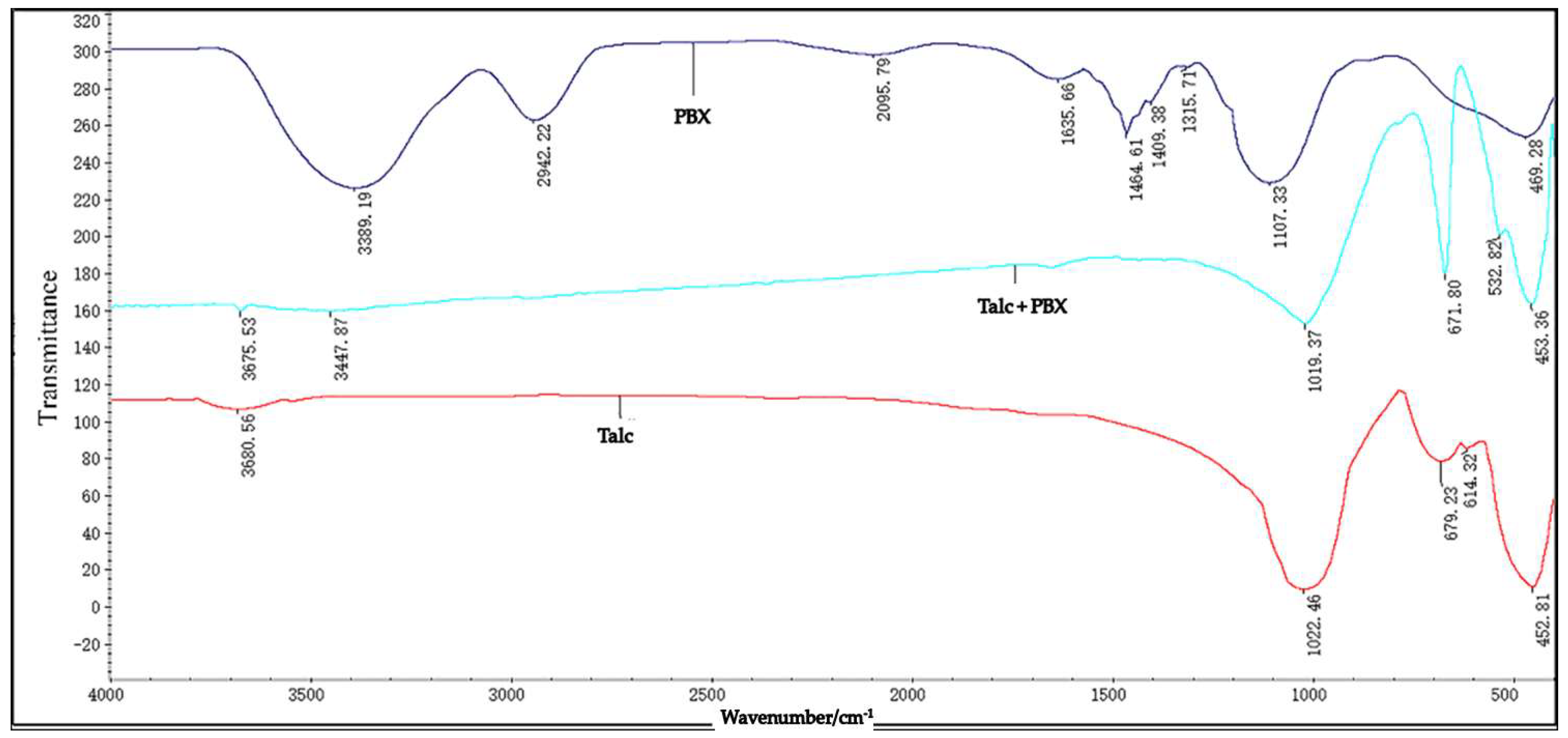 Minerals 08 00369 g006